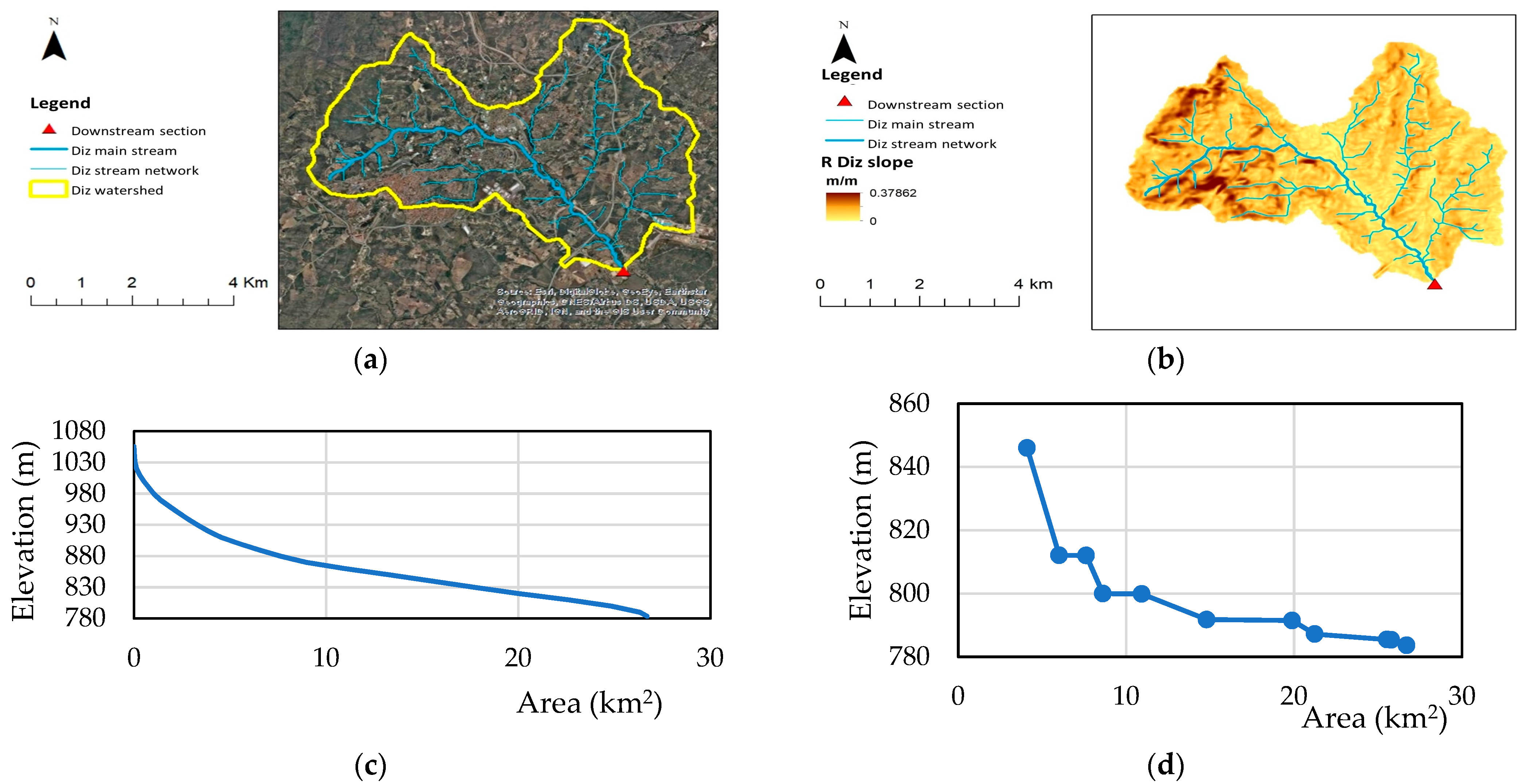 Environsciproc 21 00053 g002
