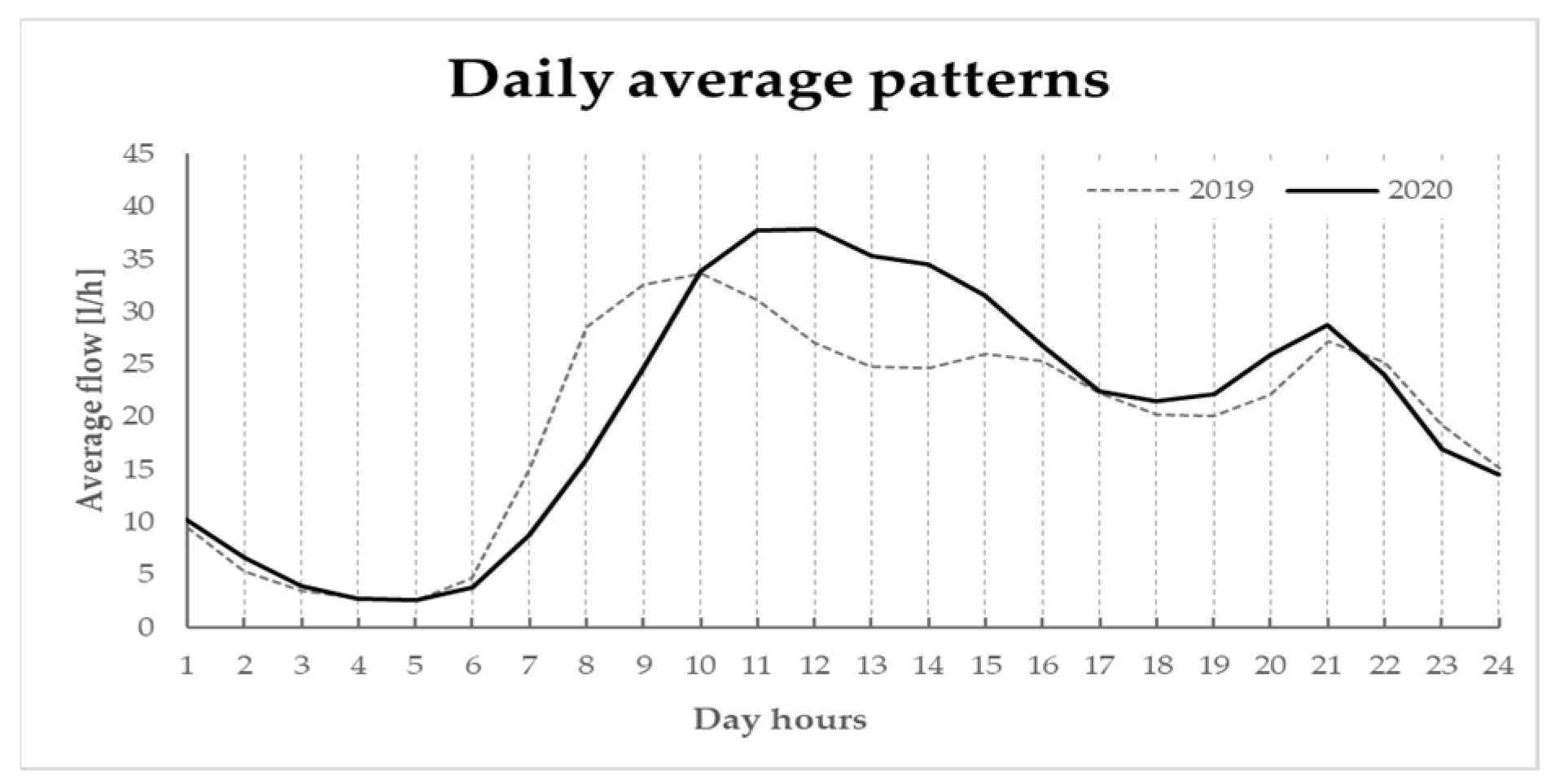Environsciproc 21 00054 g003