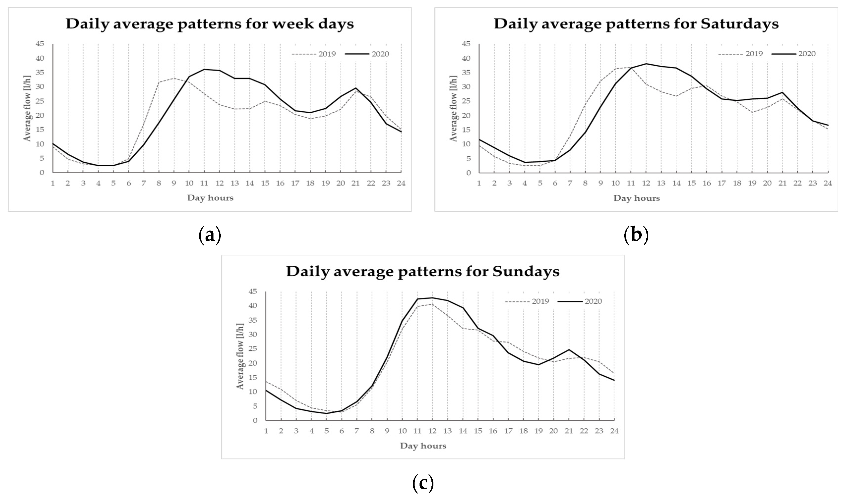Environsciproc 21 00054 g004