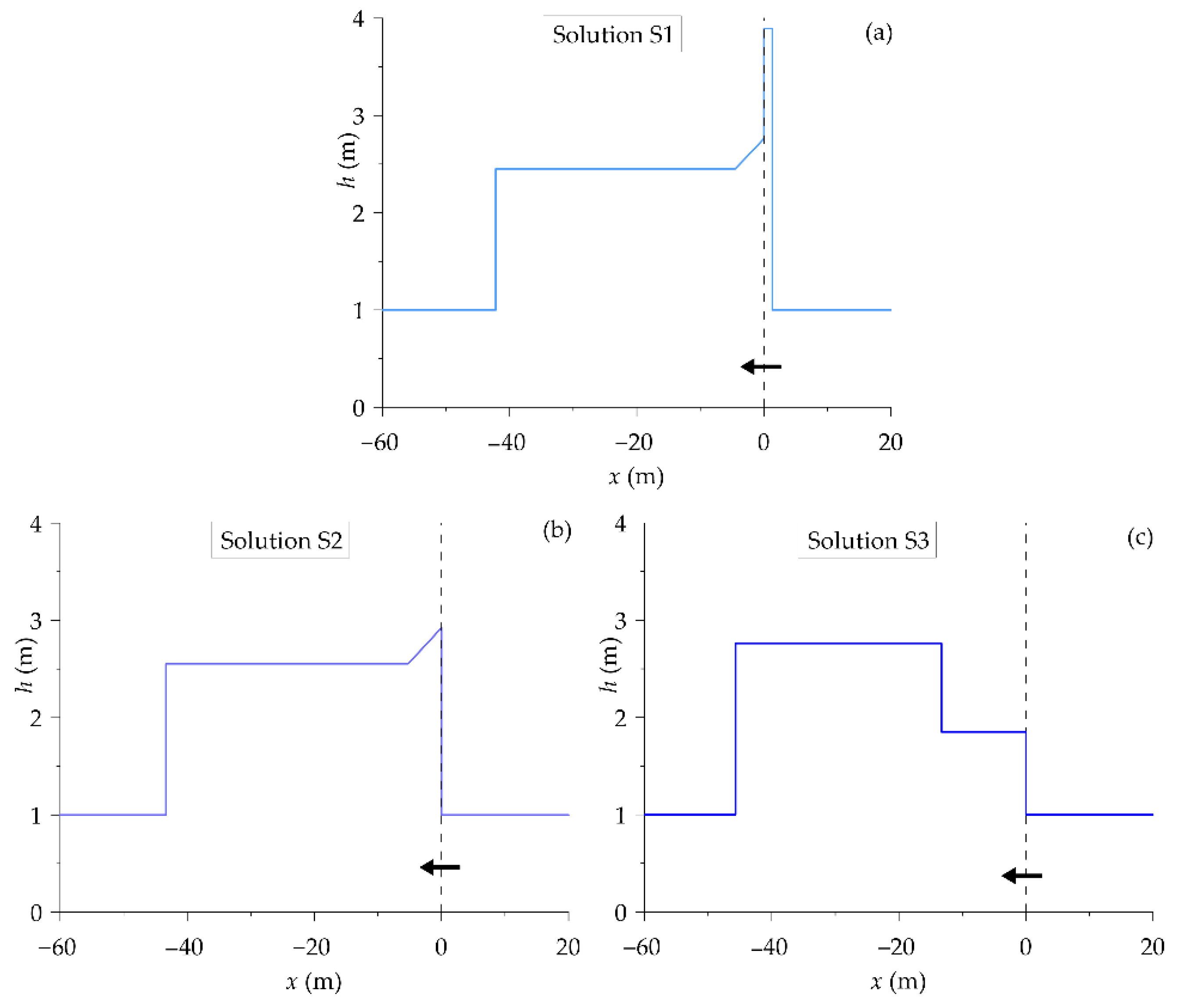 Environsciproc 21 00055 g001