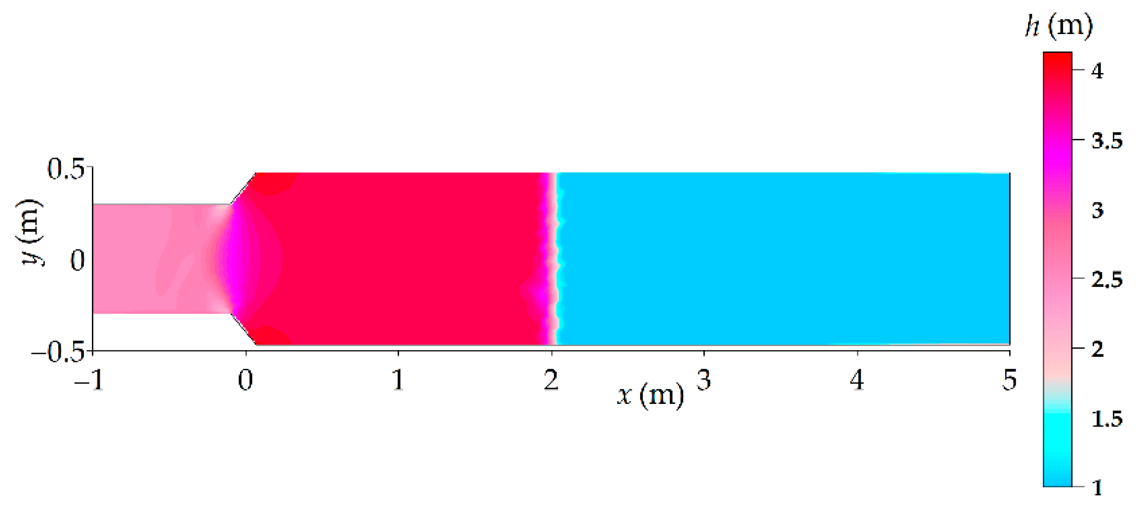 Environsciproc 21 00055 g002