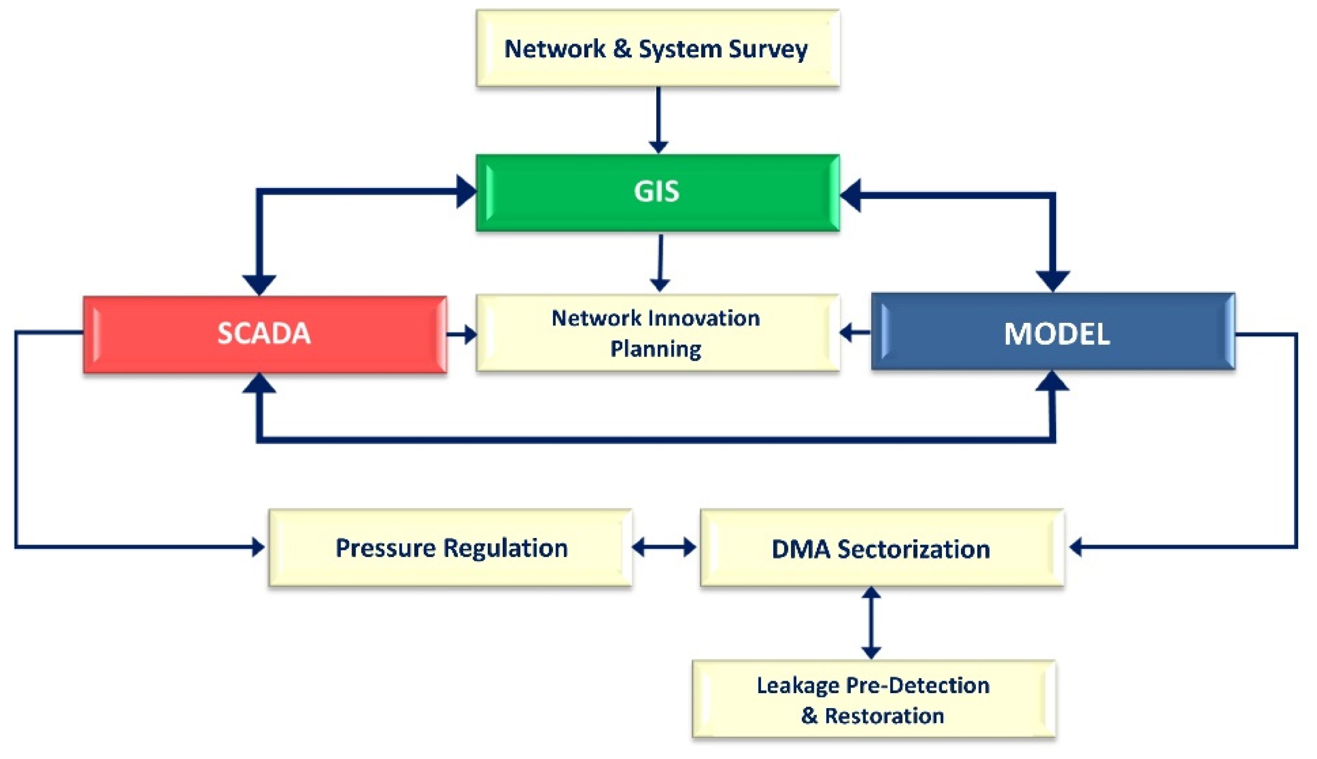 Environsciproc 21 00057 g001