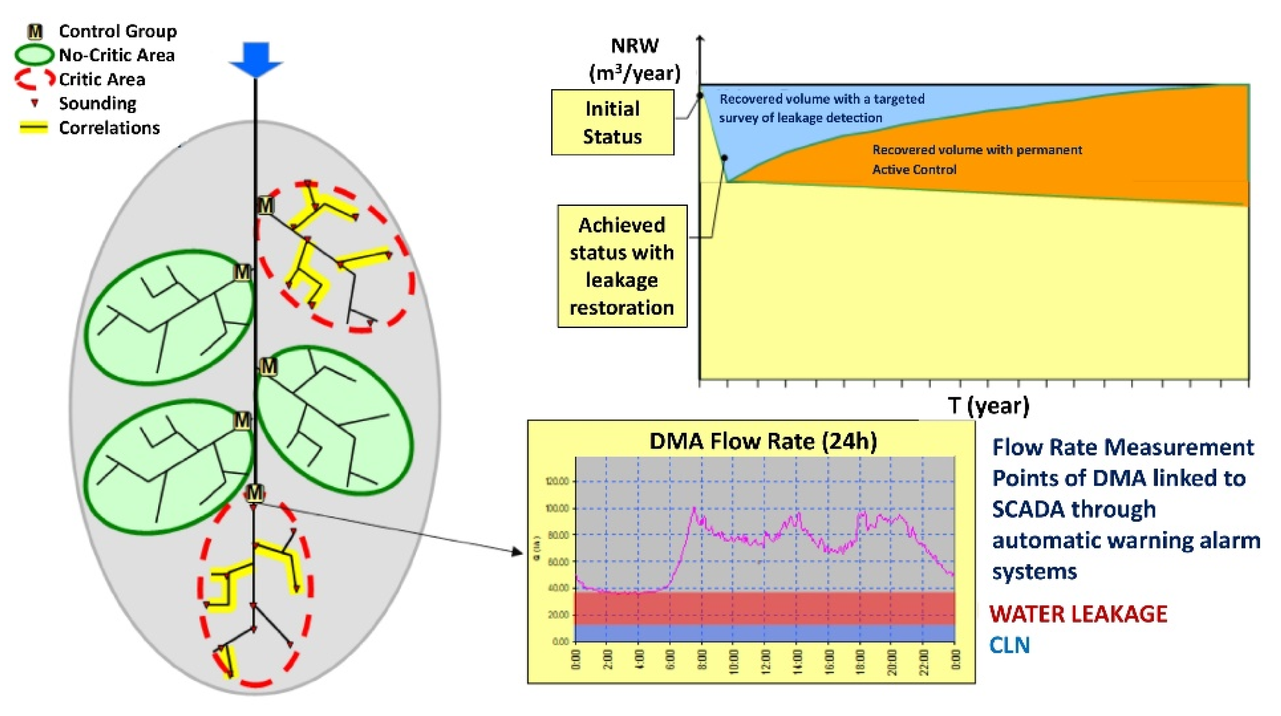 Environsciproc 21 00057 g003