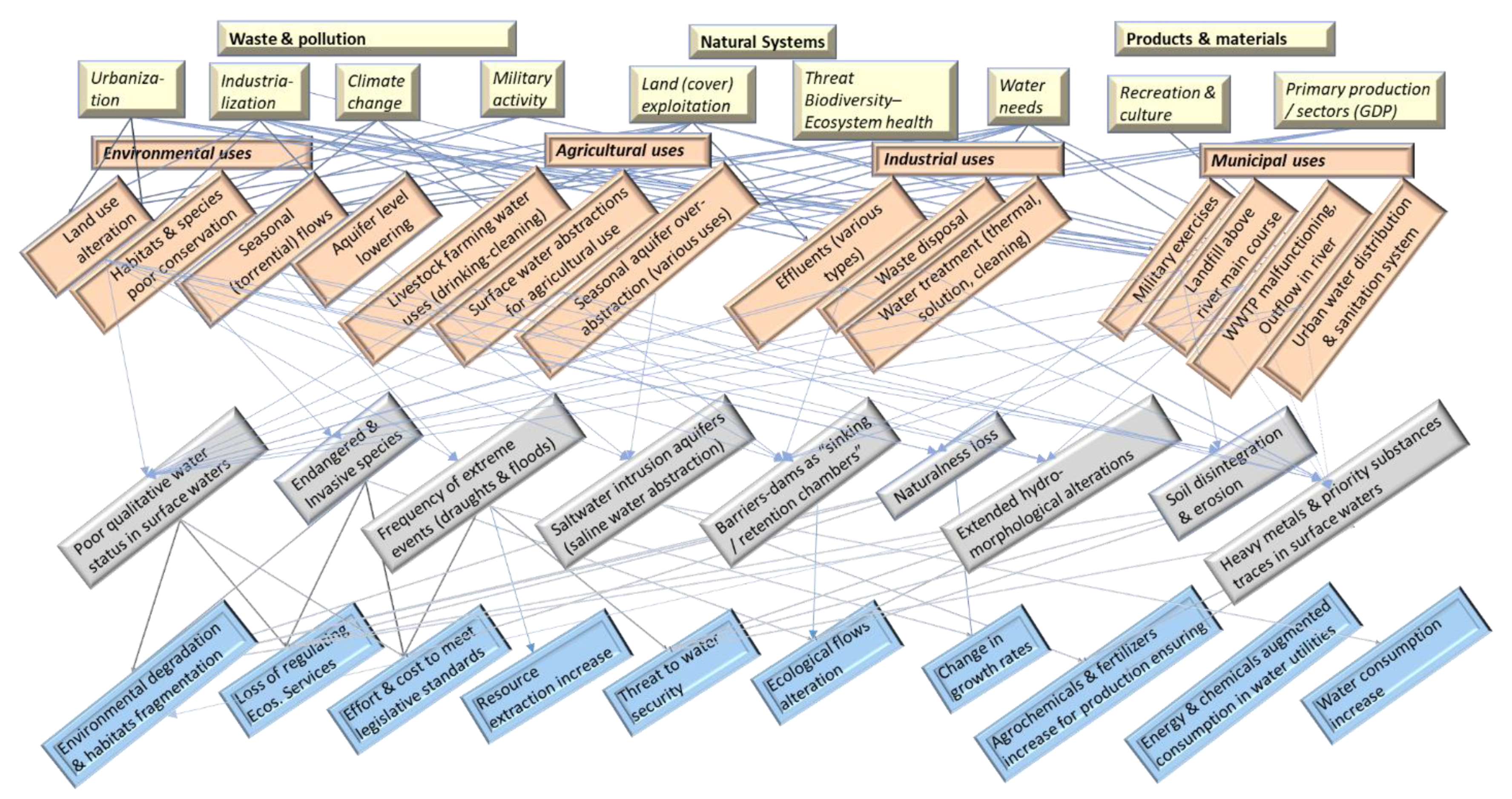 Environsciproc 21 00059 g002