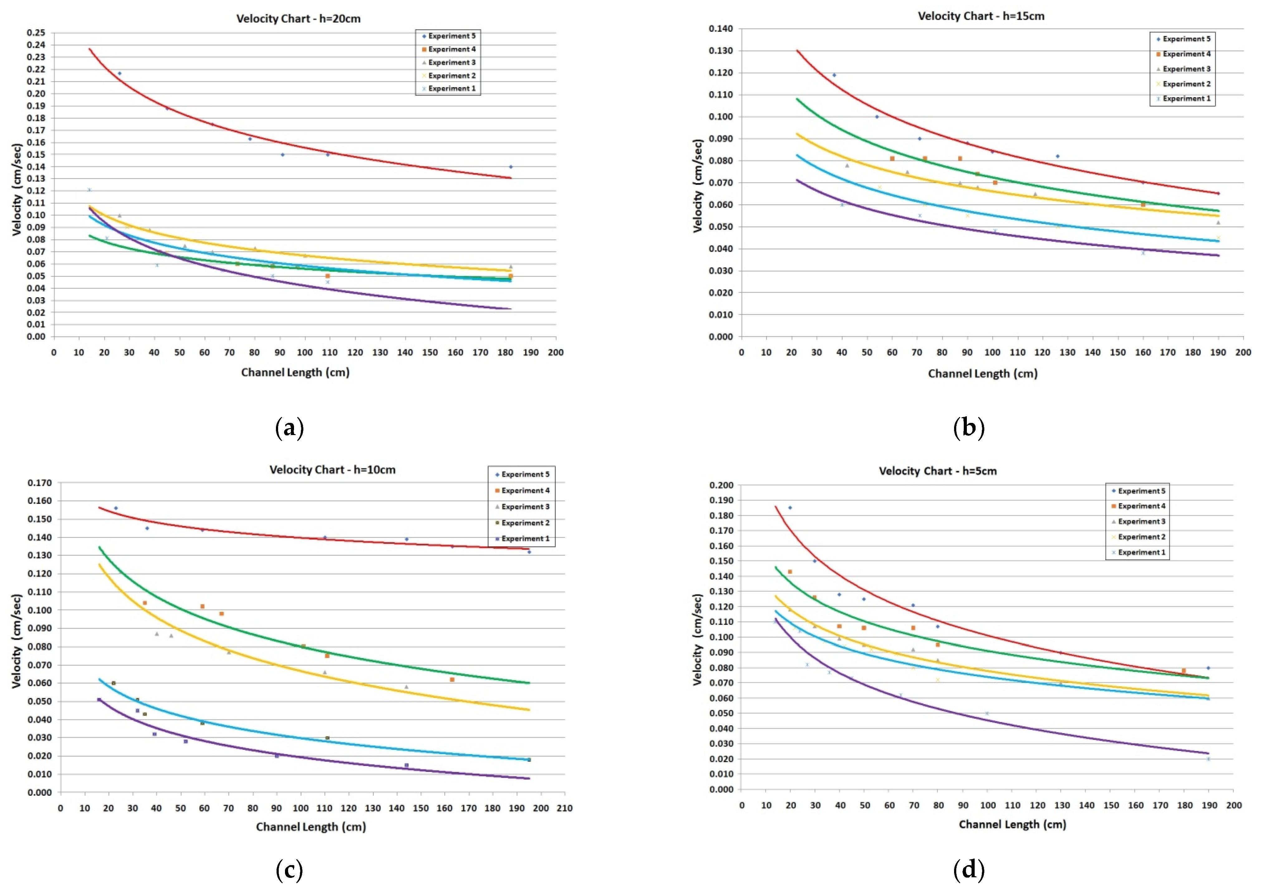 Environsciproc 21 00060 g013
