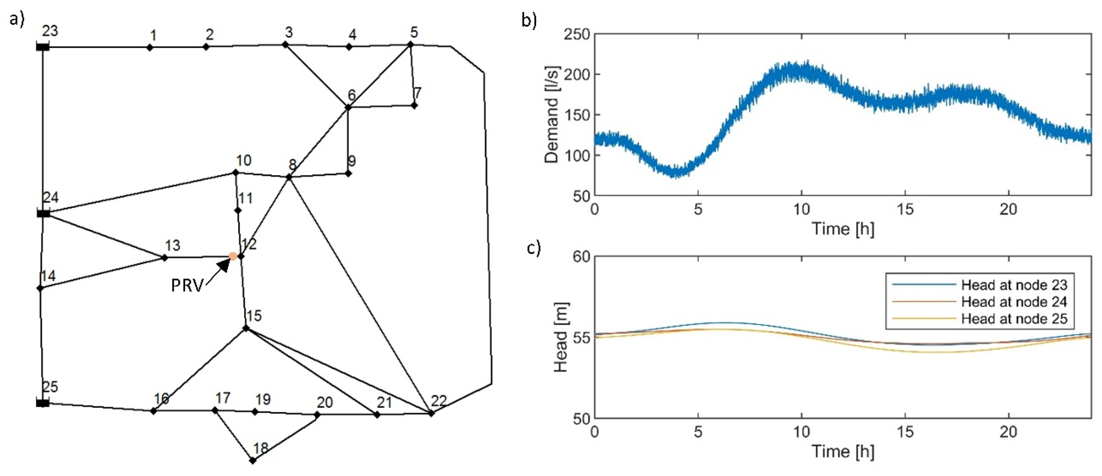 Environsciproc 21 00061 g001
