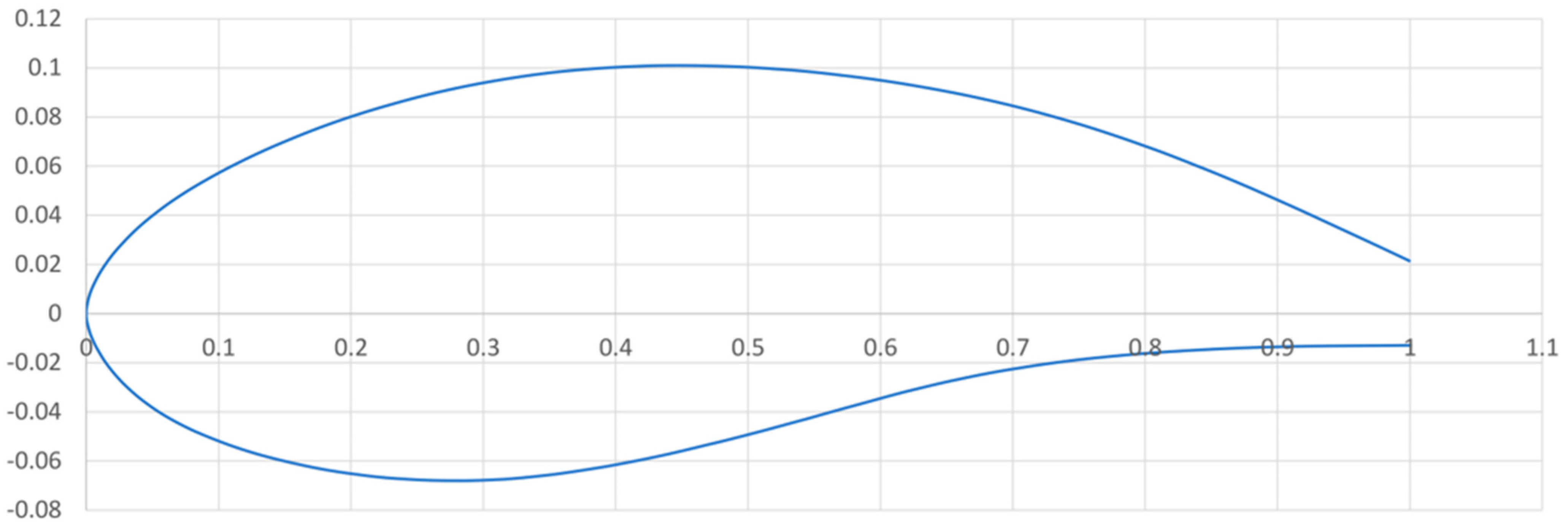 Environsciproc 21 00062 g002