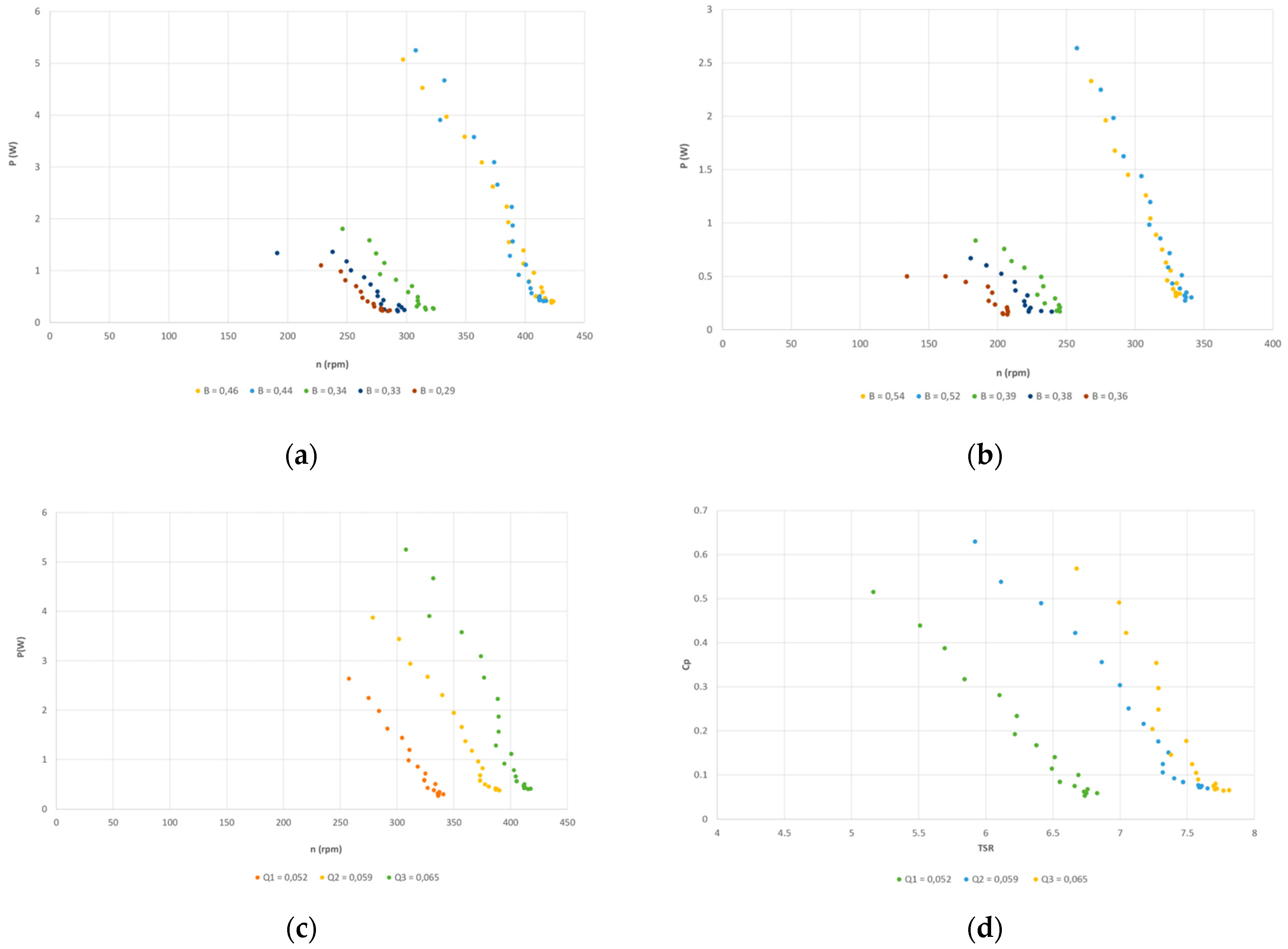 Environsciproc 21 00062 g005