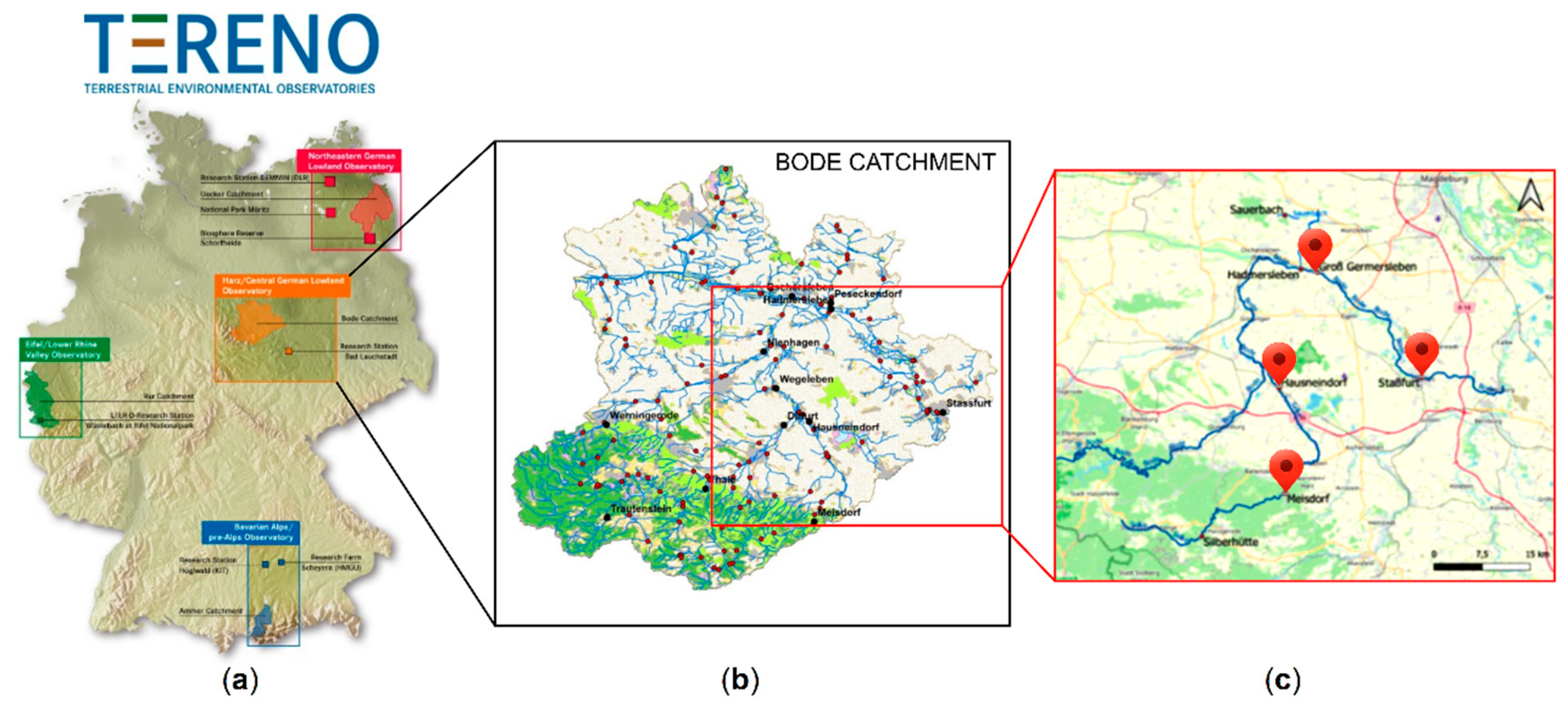 Environsciproc 21 00063 g001