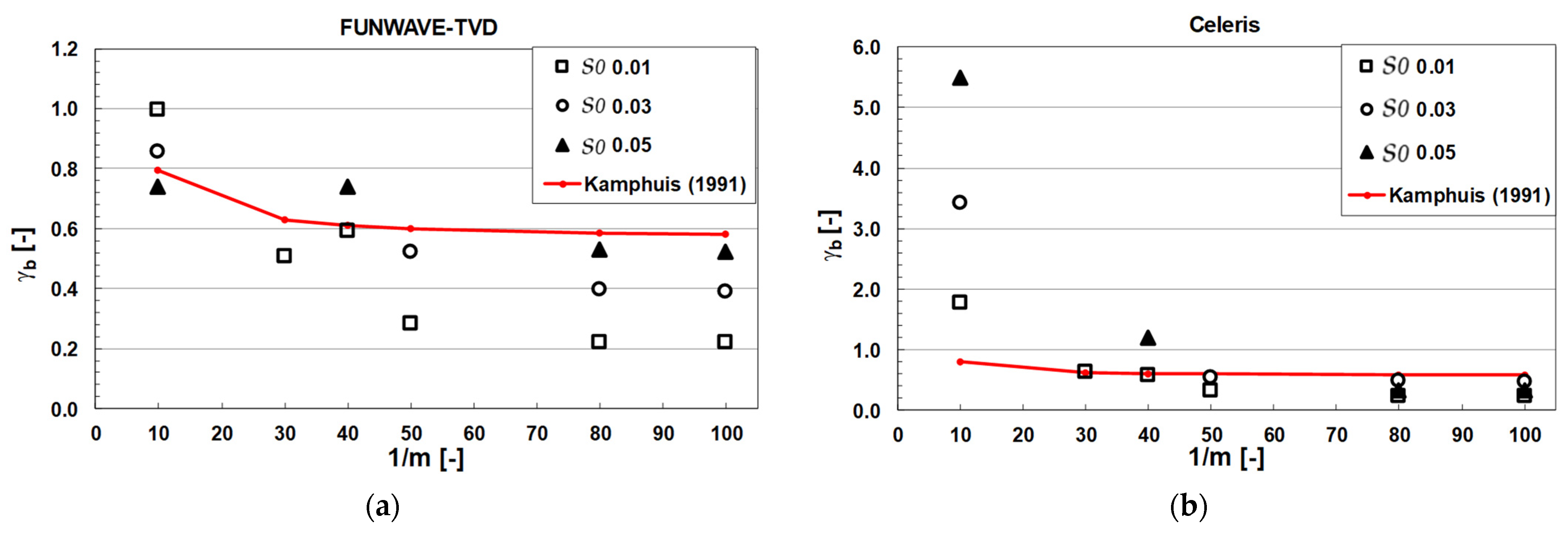 Environsciproc 21 00064 g001