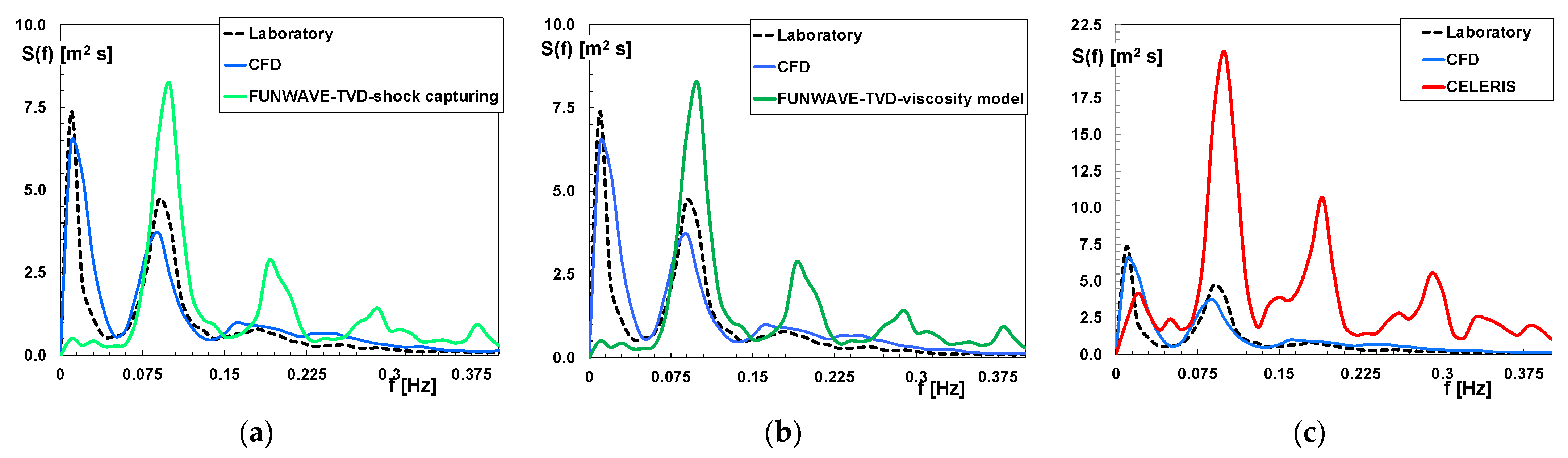 Environsciproc 21 00064 g003