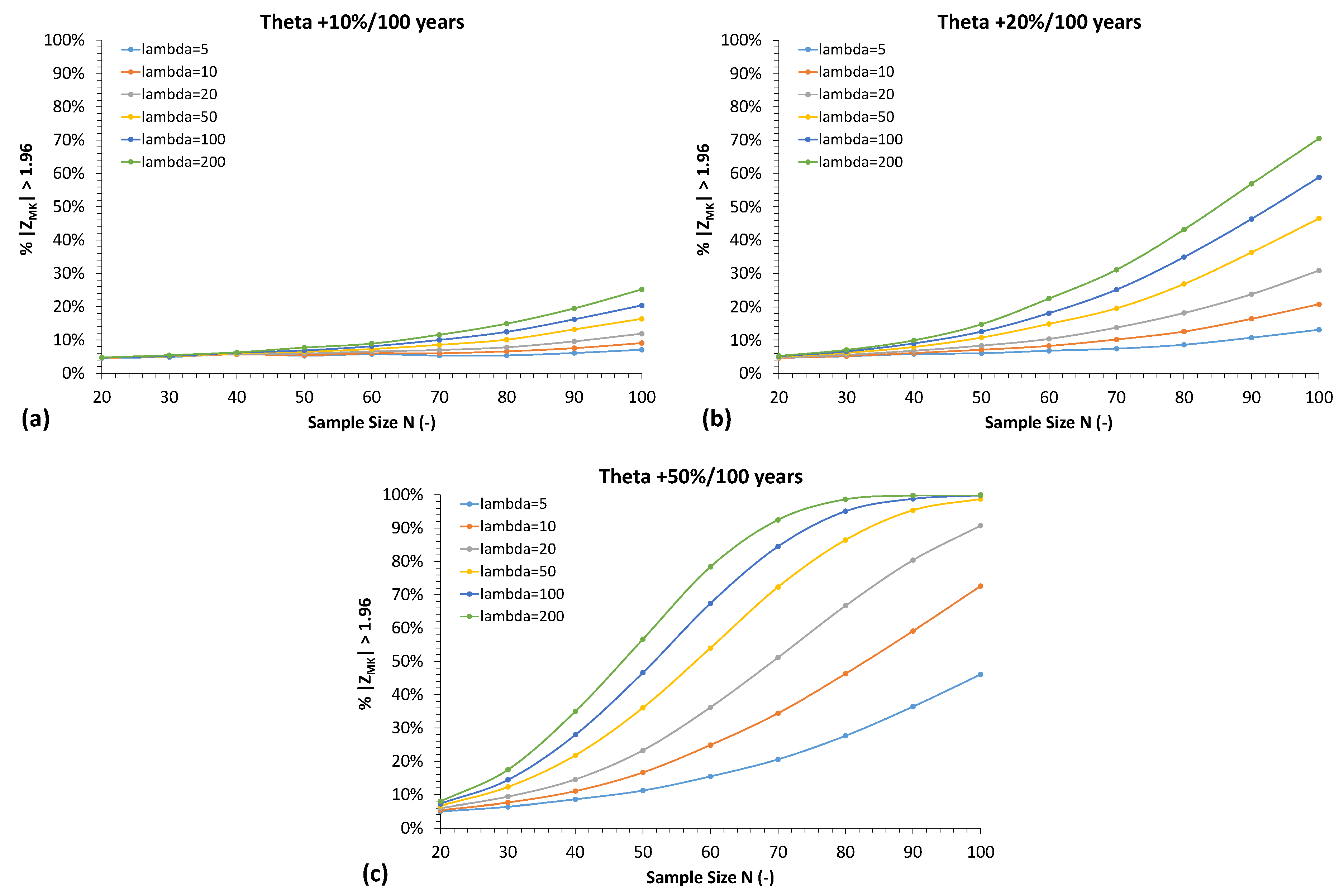 Environsciproc 21 00065 g001