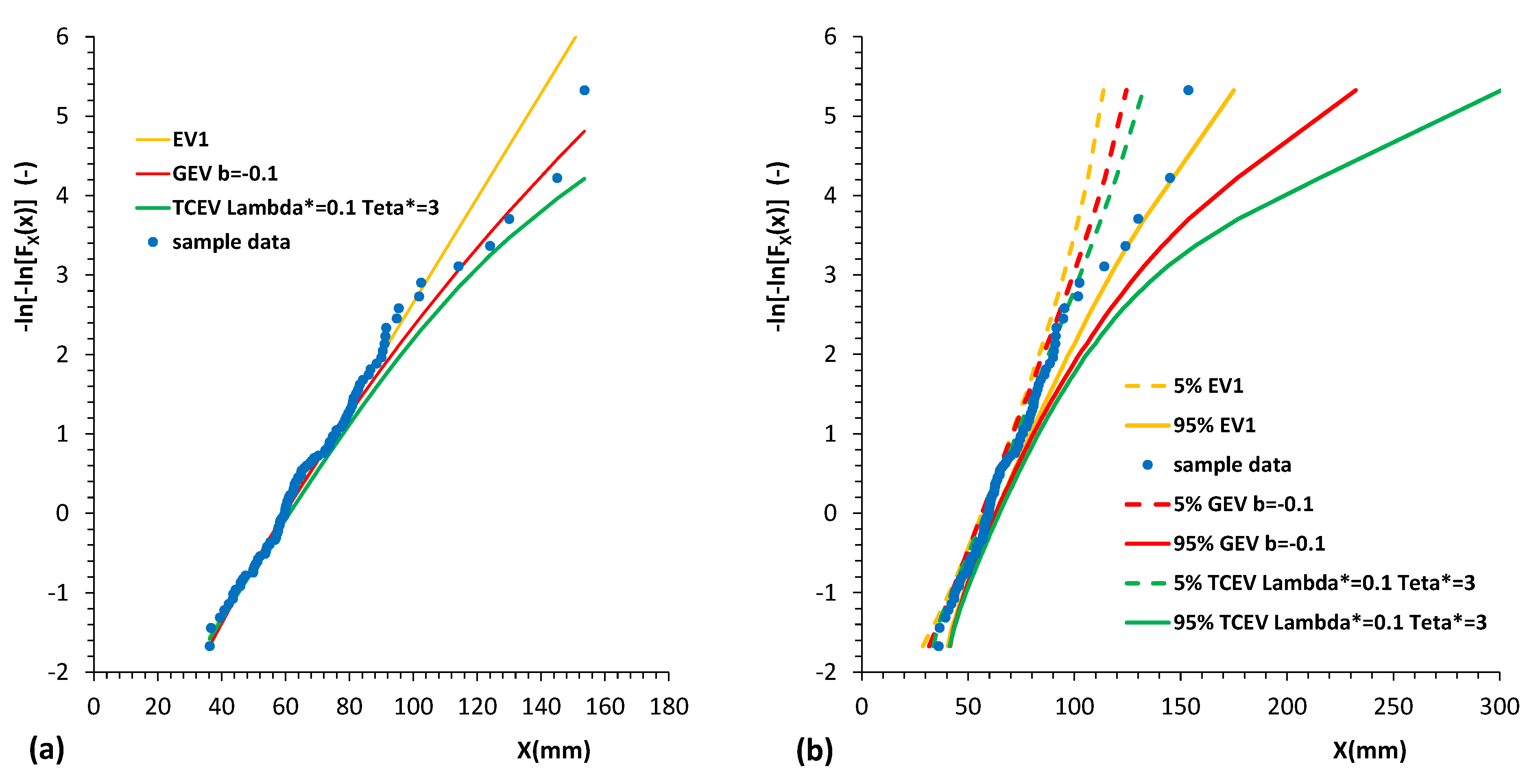 Environsciproc 21 00065 g003