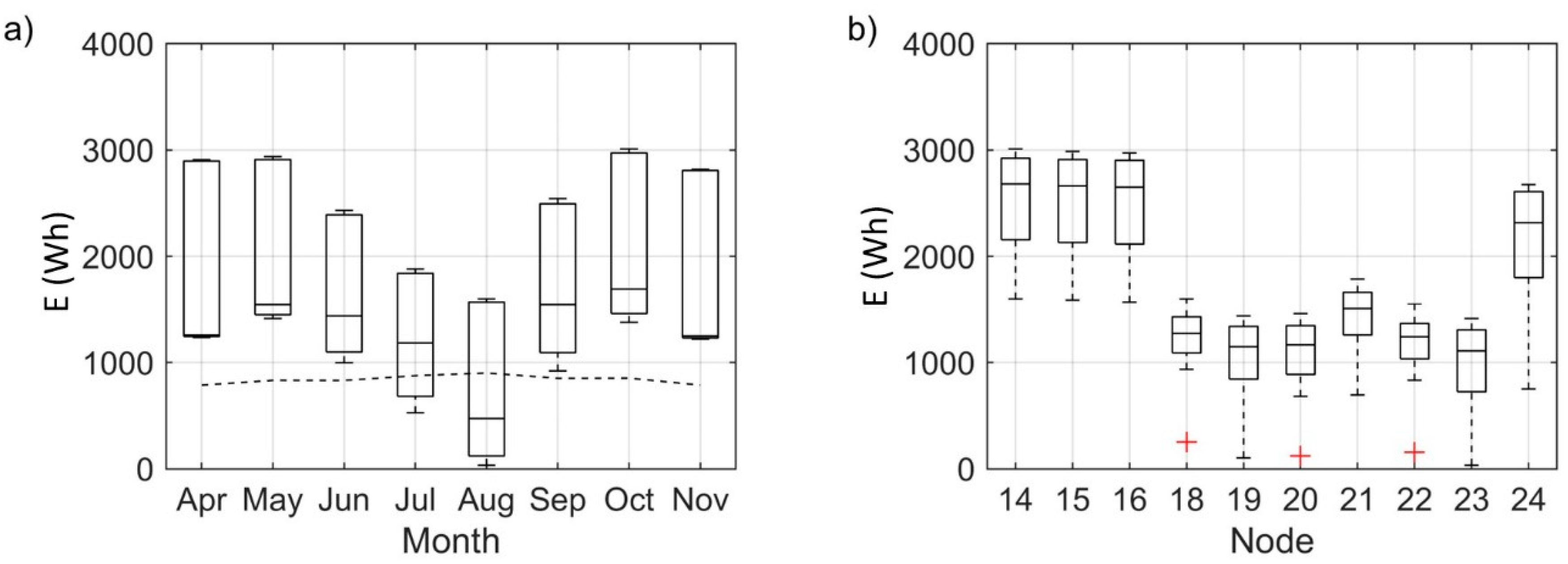 Environsciproc 21 00066 g003