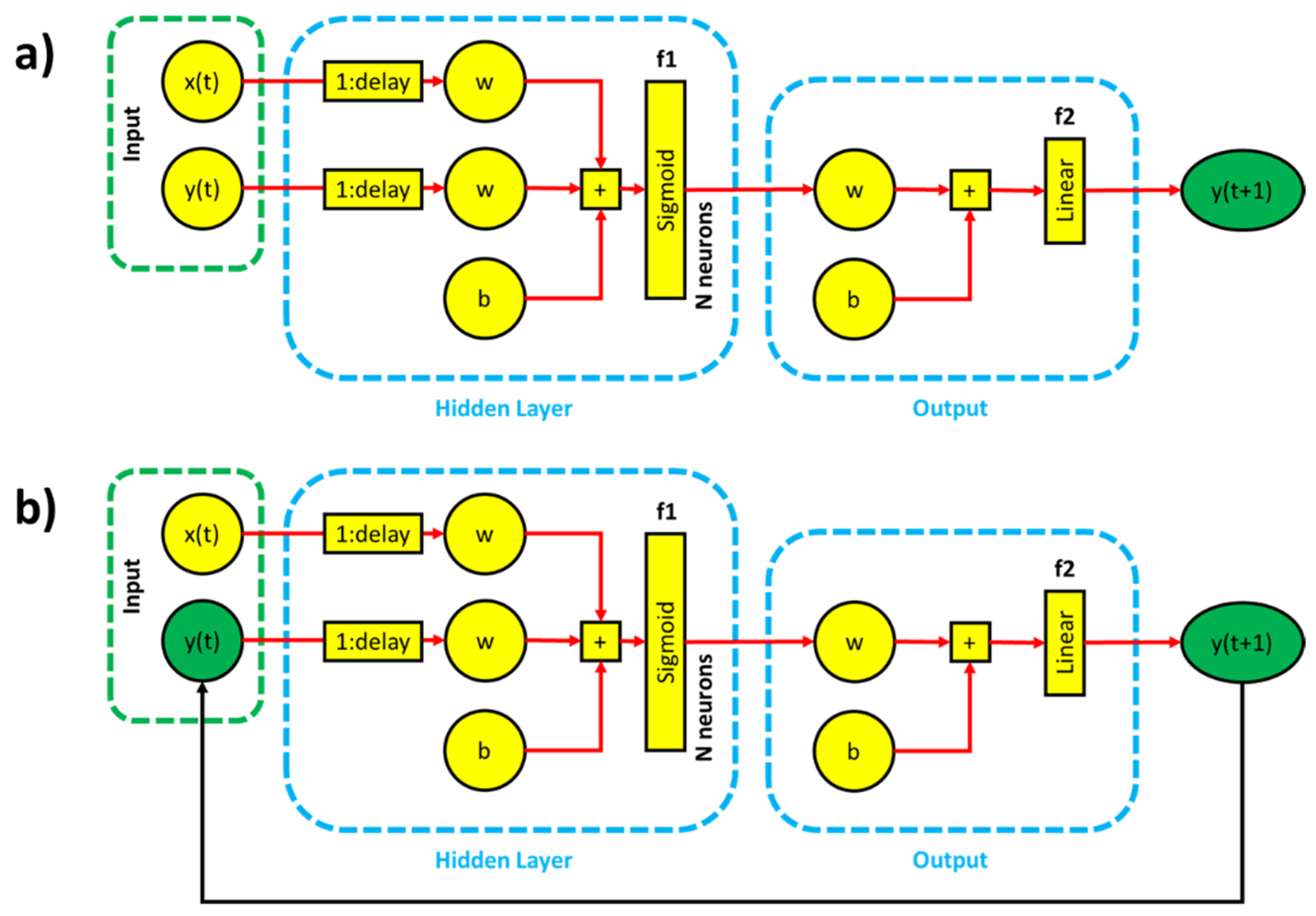 Environsciproc 21 00067 g003