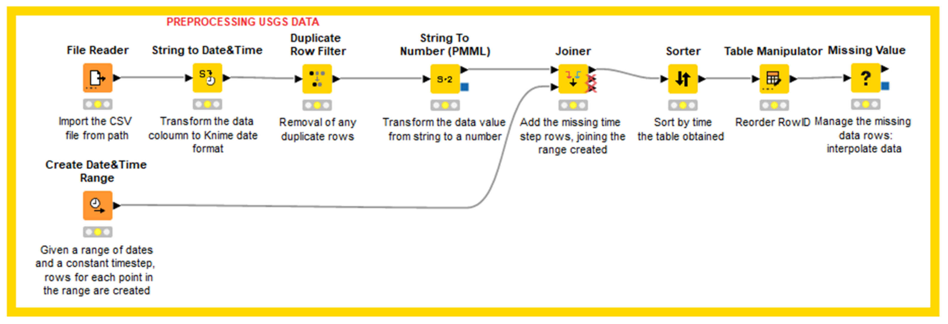 Environsciproc 21 00067 g004