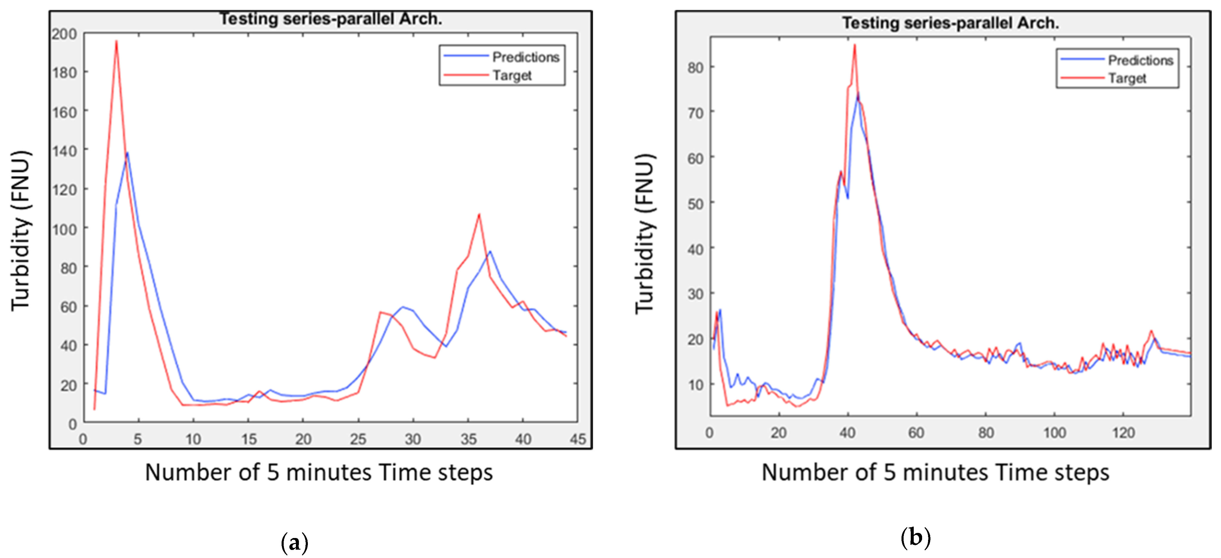 Environsciproc 21 00067 g005