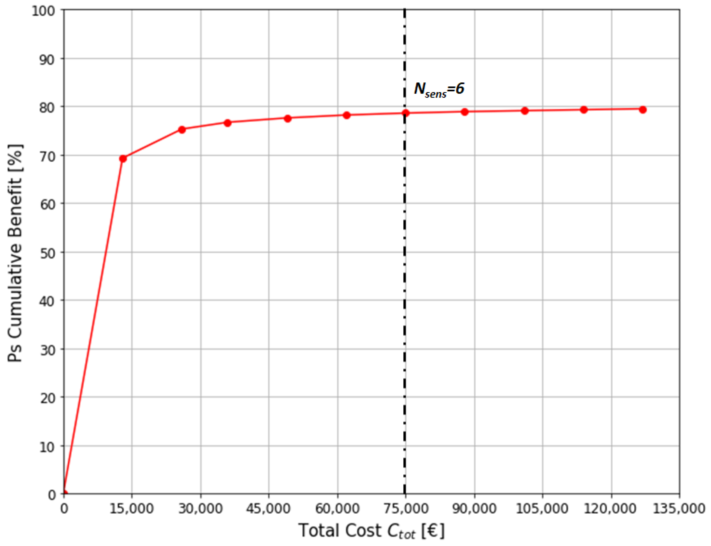 Environsciproc 21 00069 g002