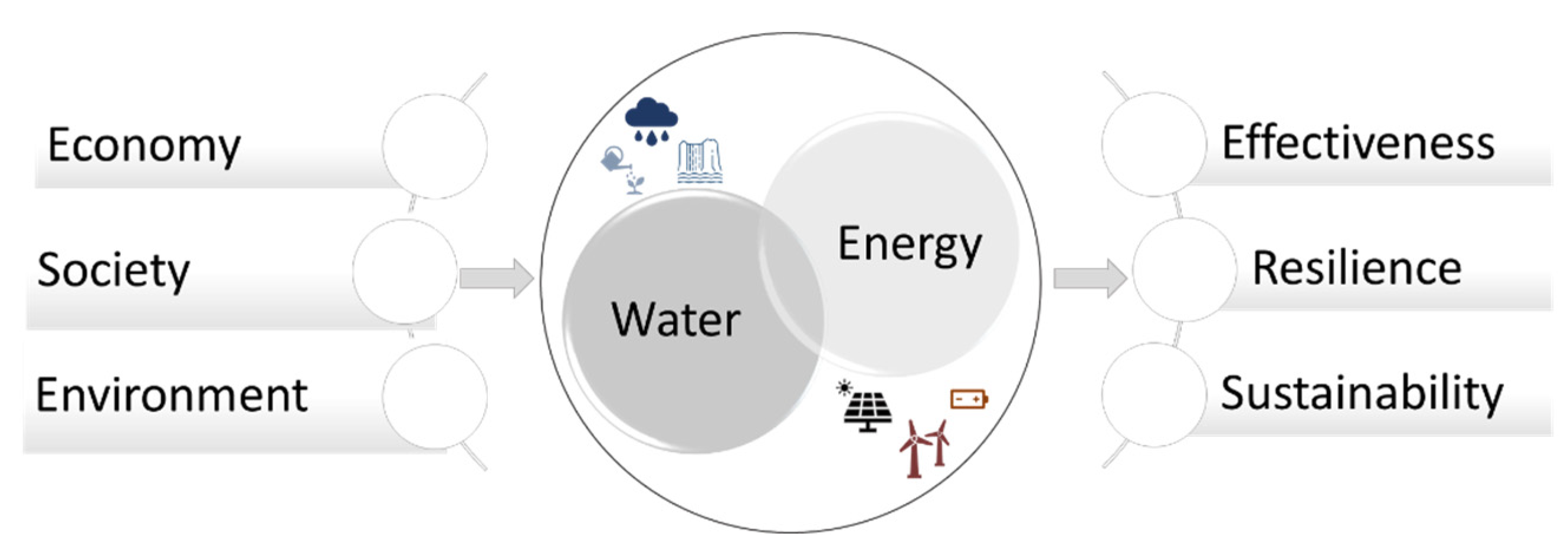 Environsciproc 21 00072 g001