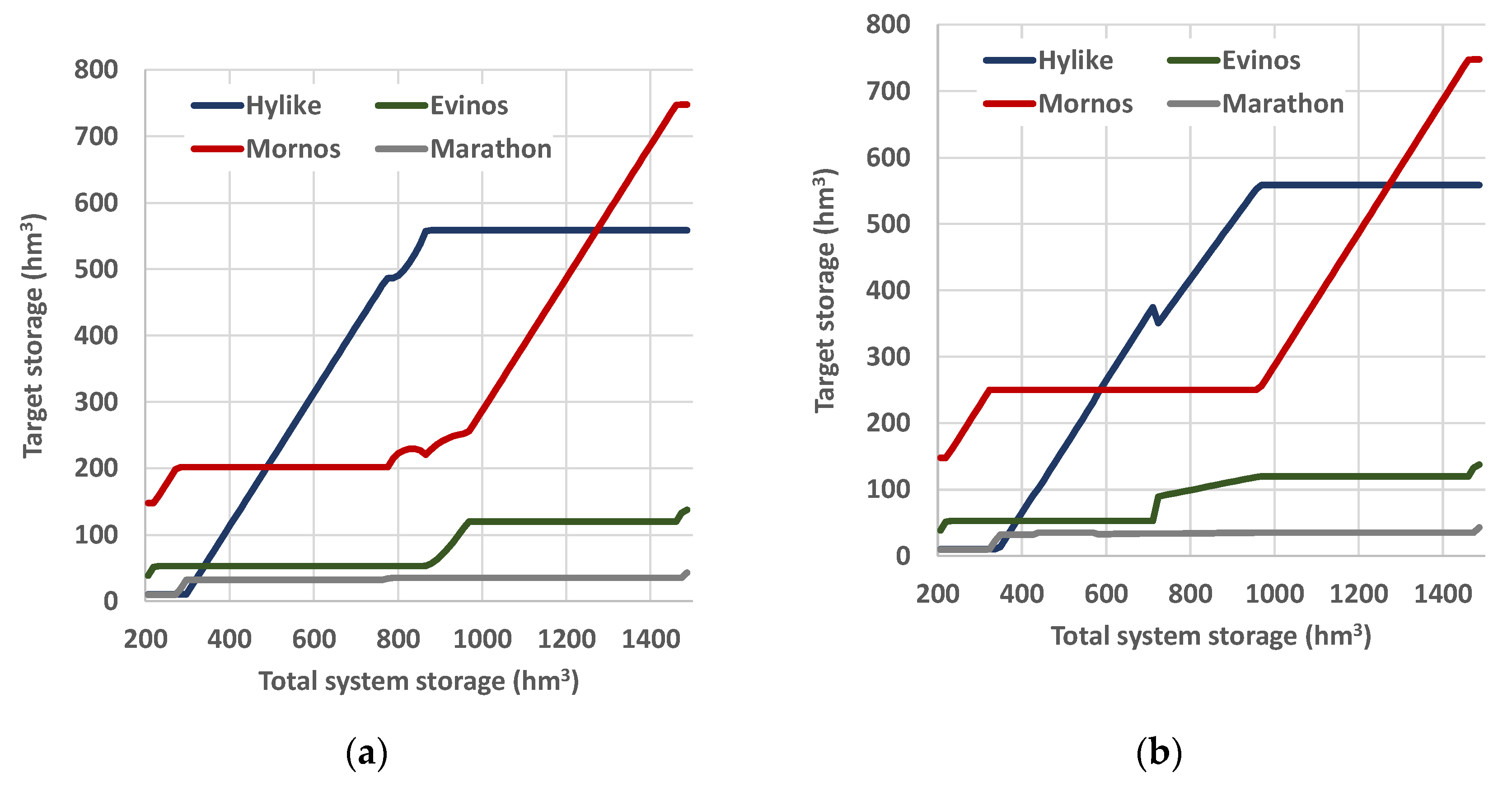 Environsciproc 21 00072 g005