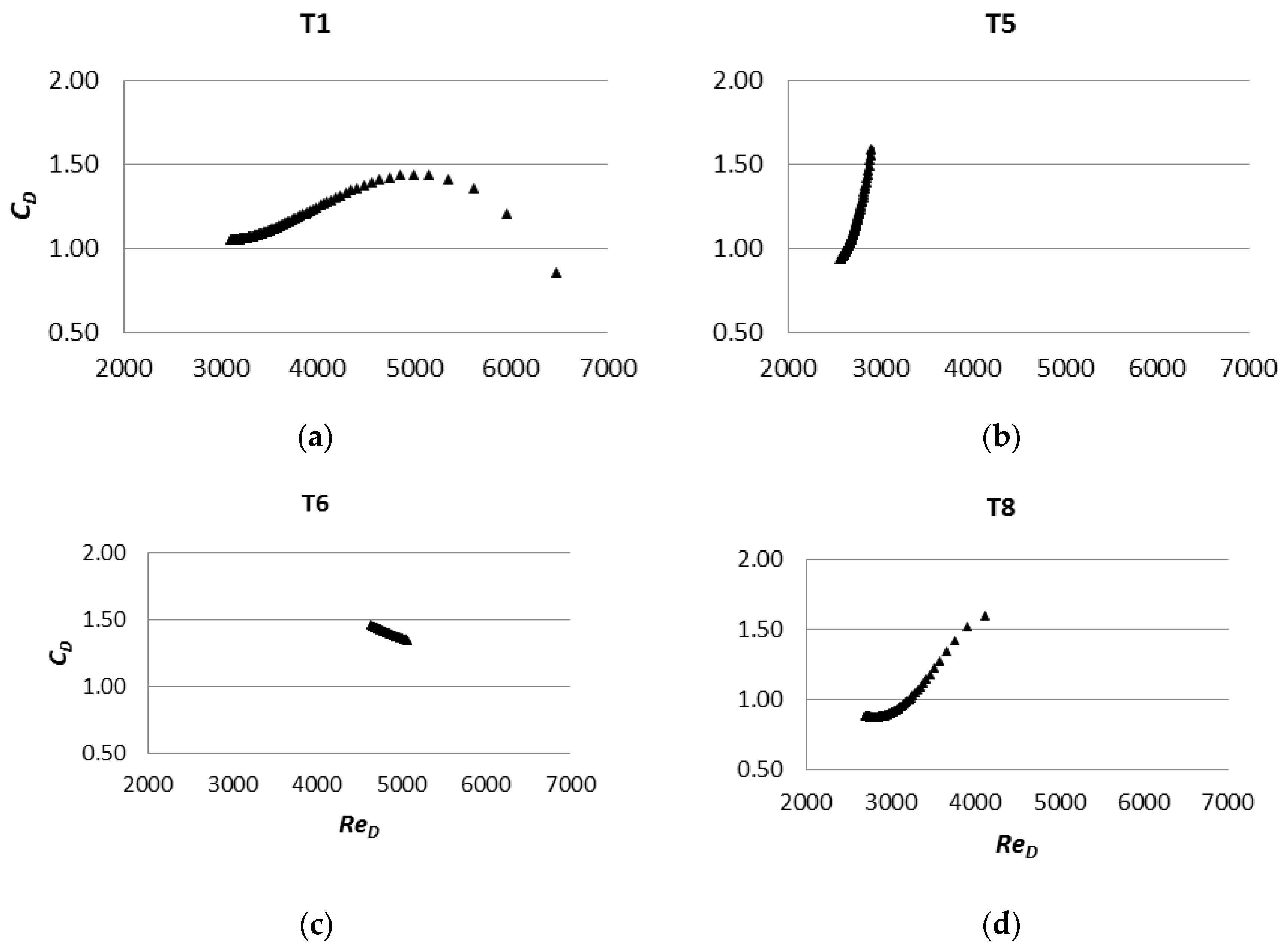 Environsciproc 21 00073 g002