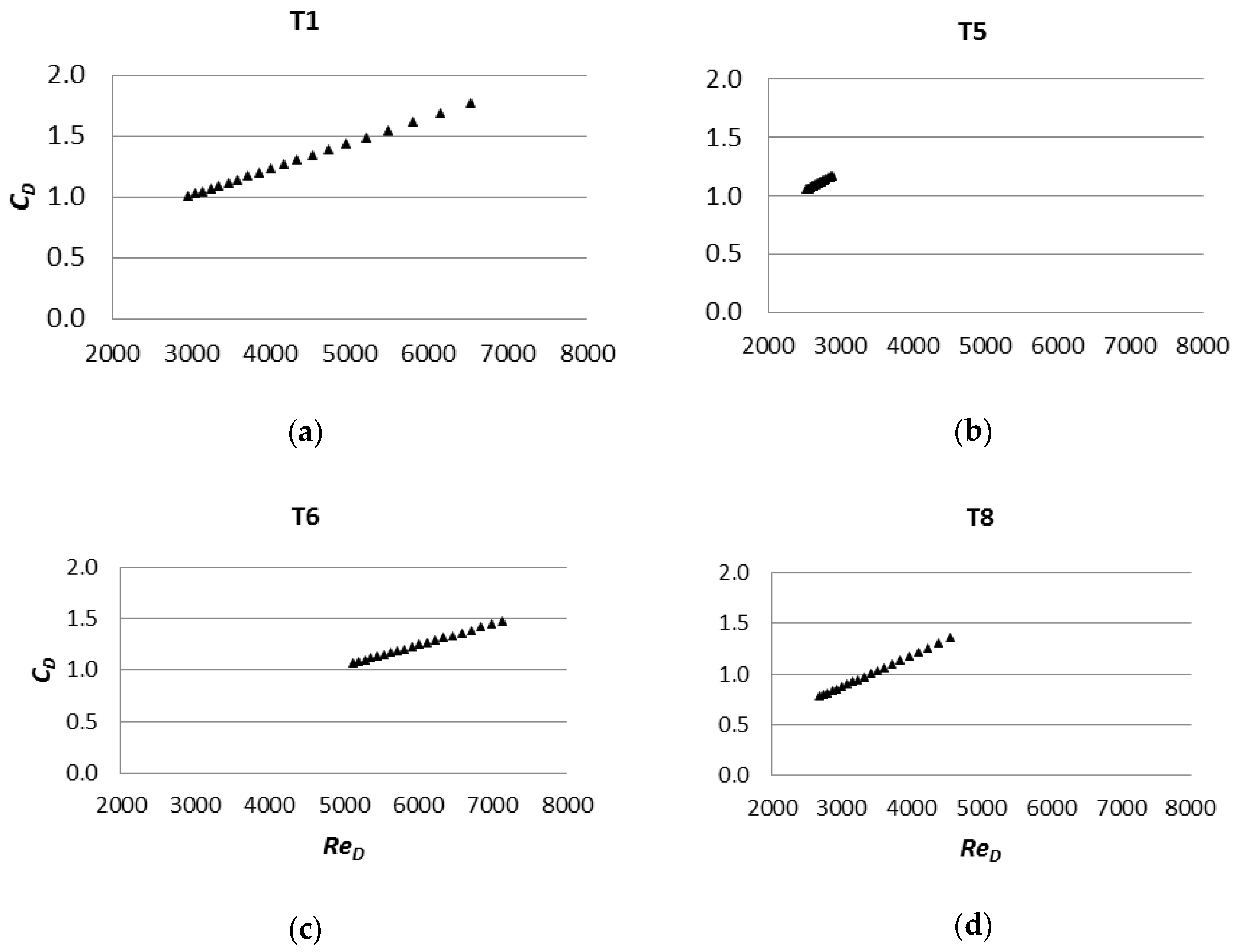 Environsciproc 21 00073 g003