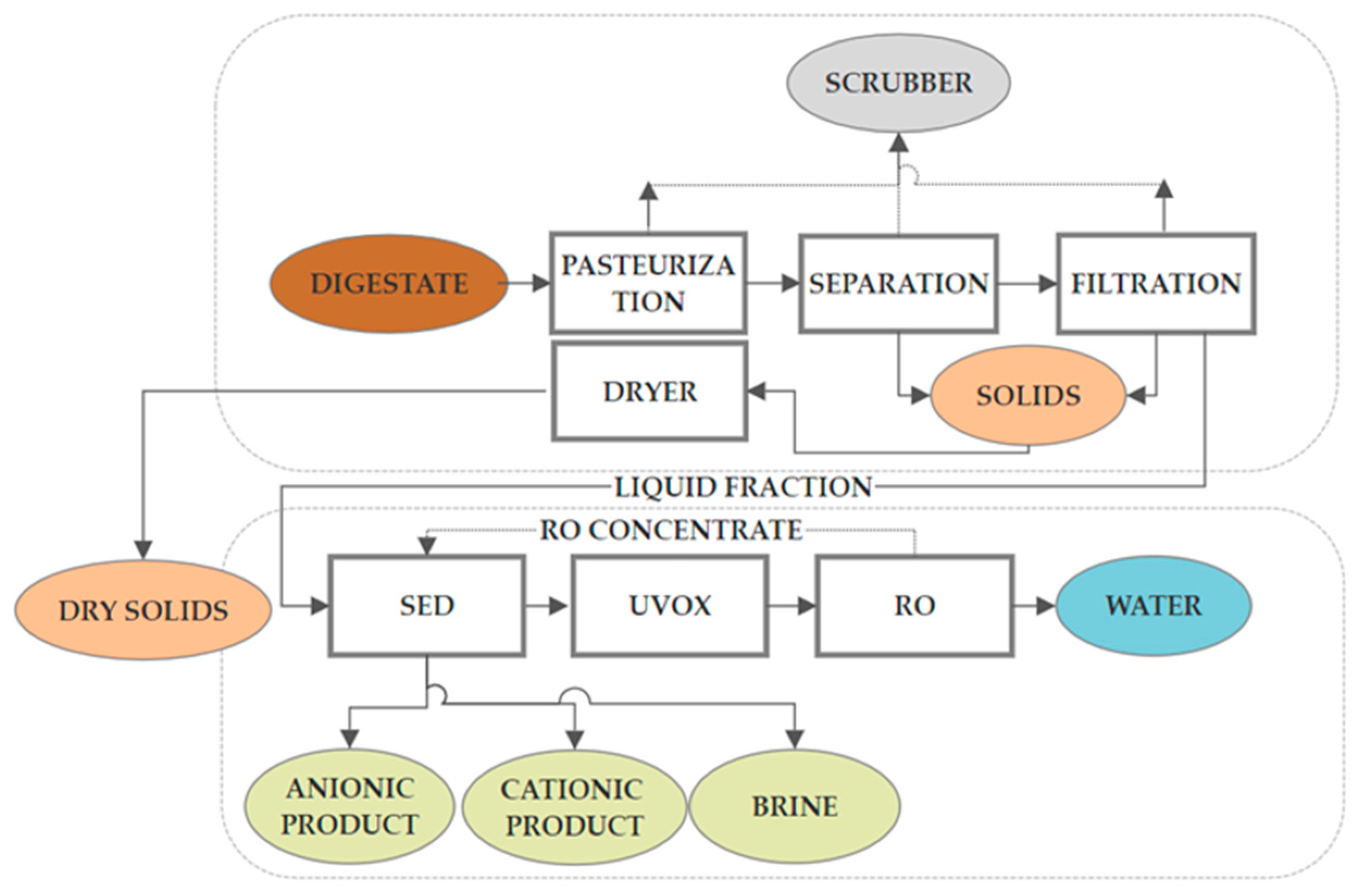 Environsciproc 21 00075 g001
