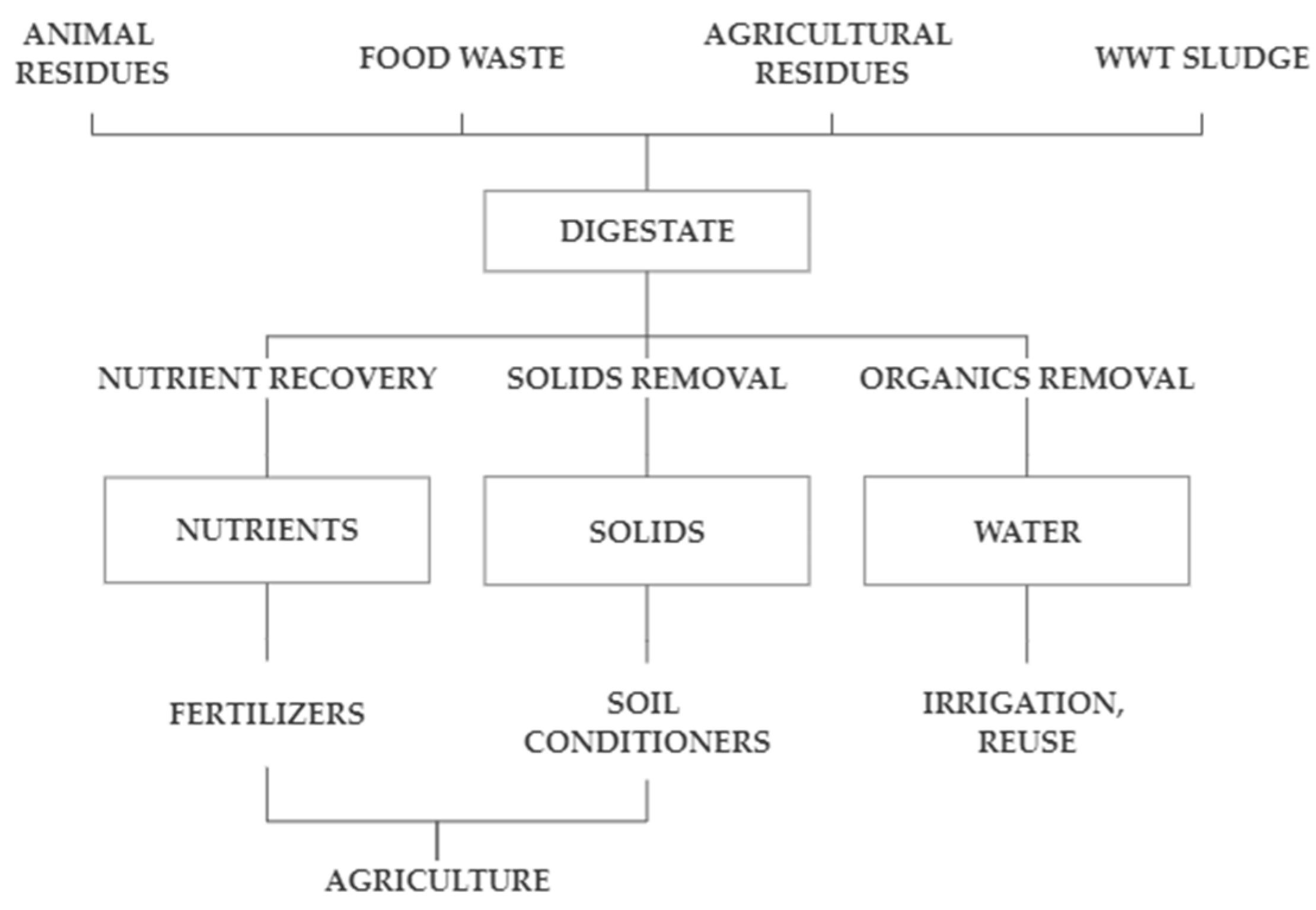 Environsciproc 21 00075 g002