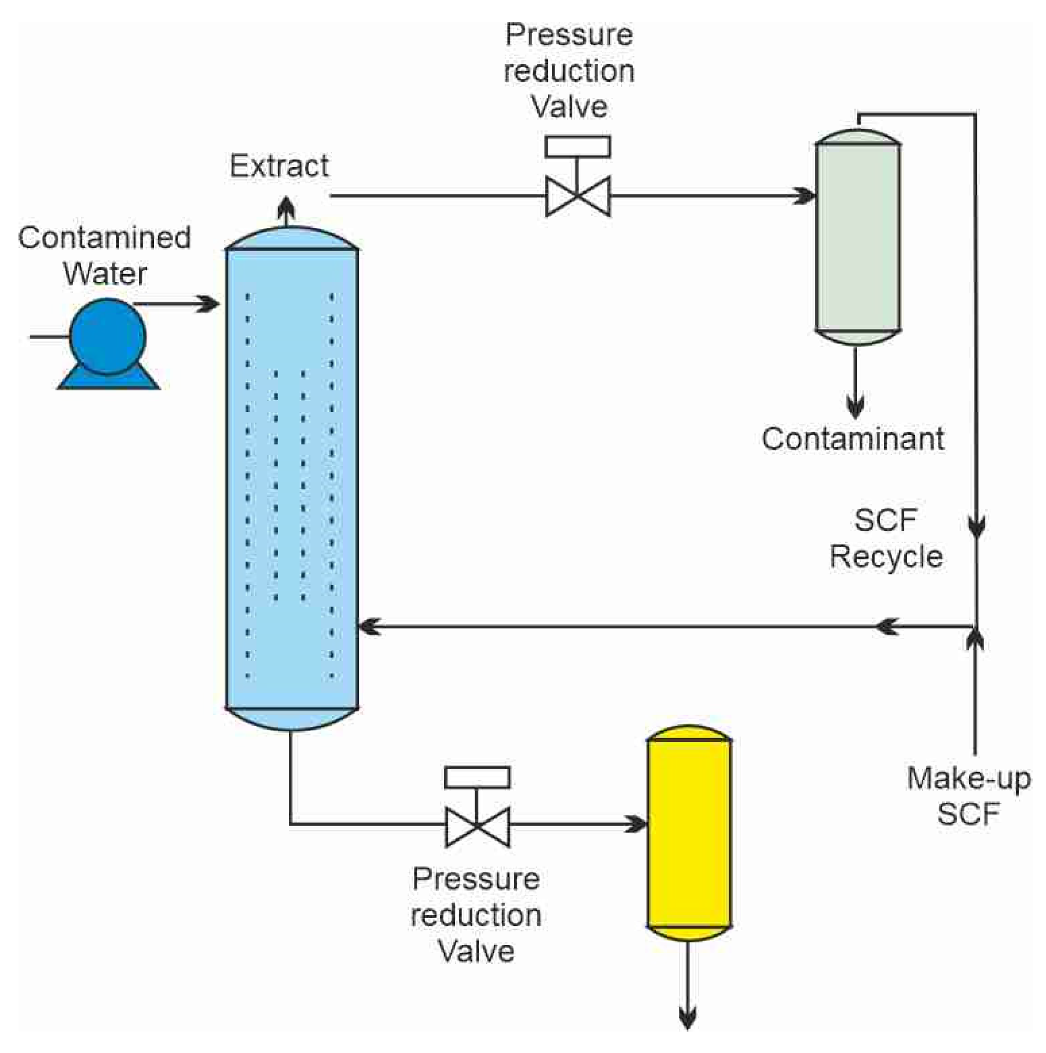 Environsciproc 21 00076 g001