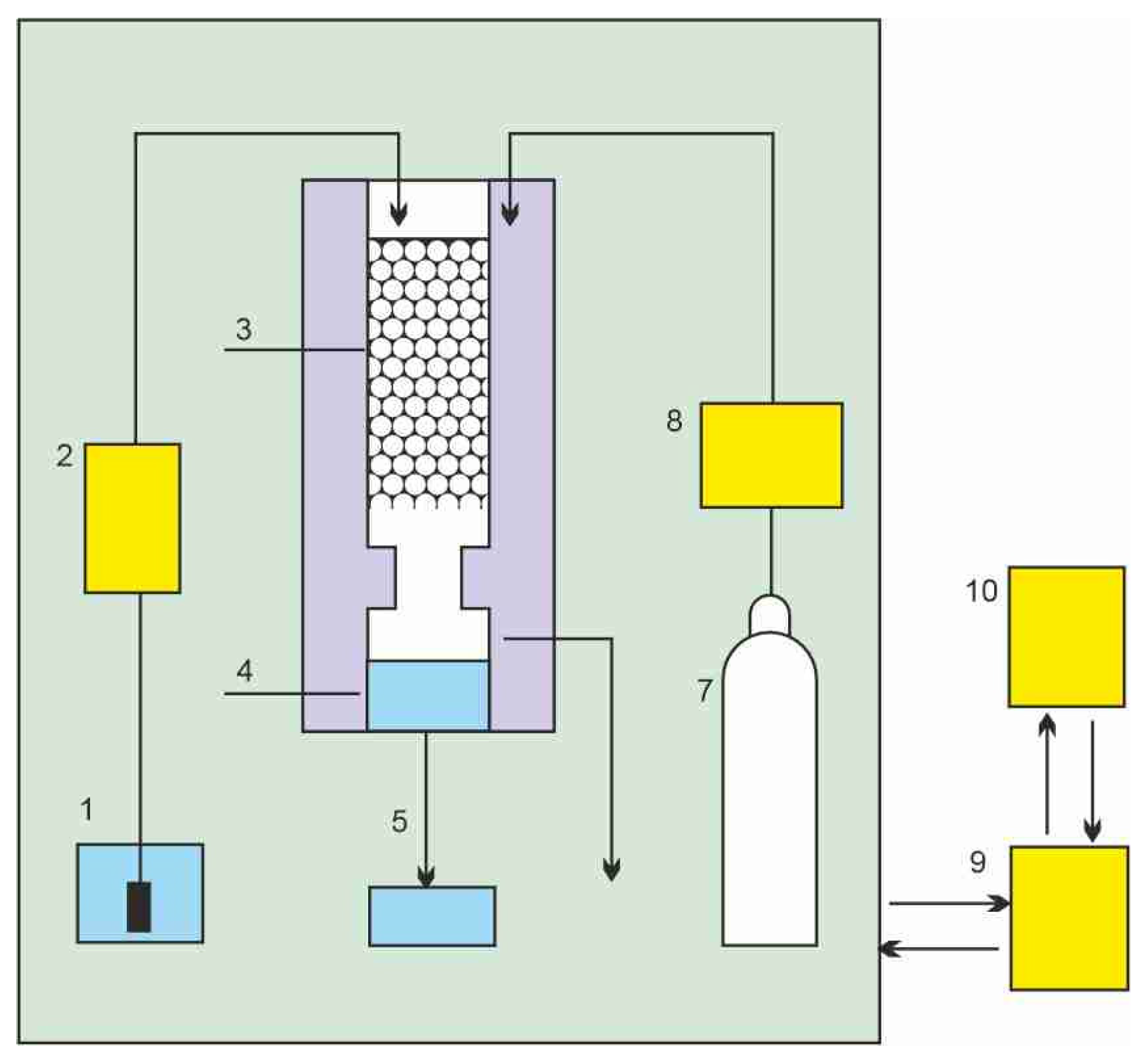 Environsciproc 21 00076 g002