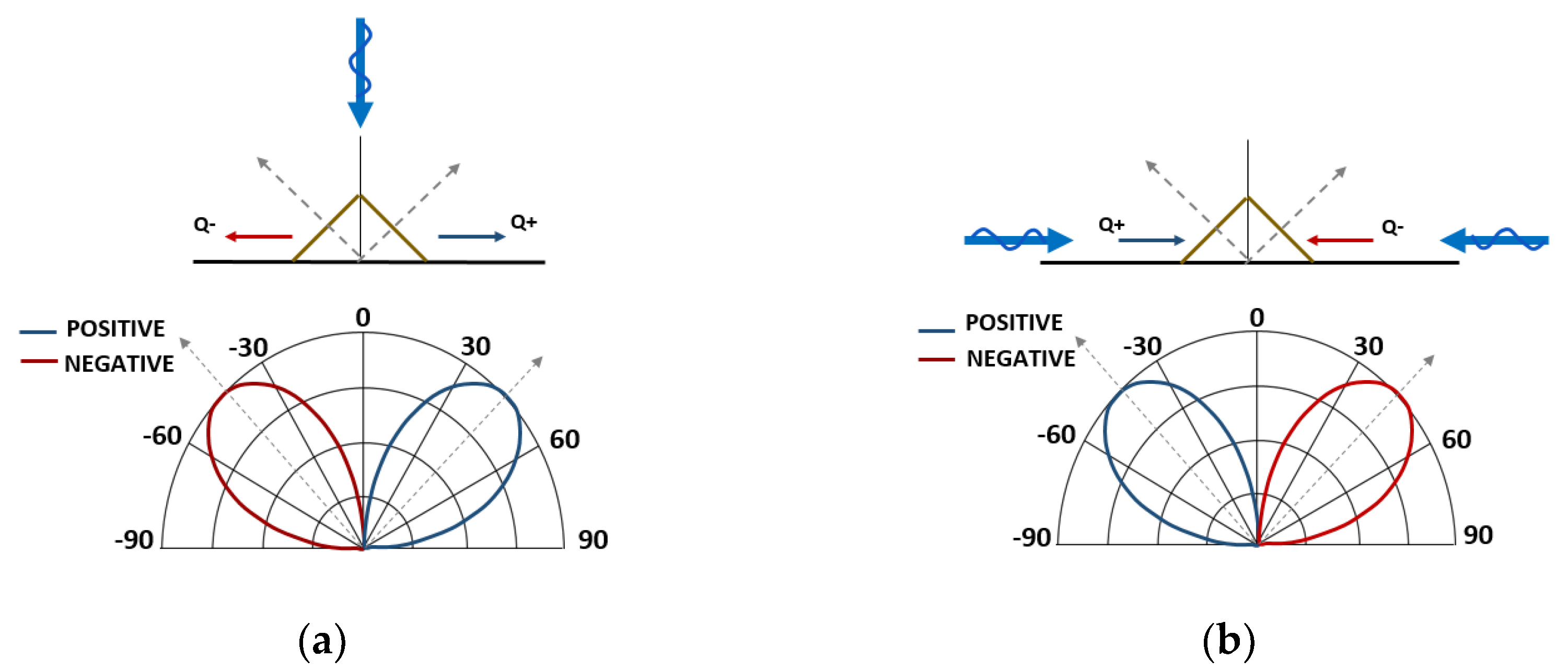 Environsciproc 21 00078 g002