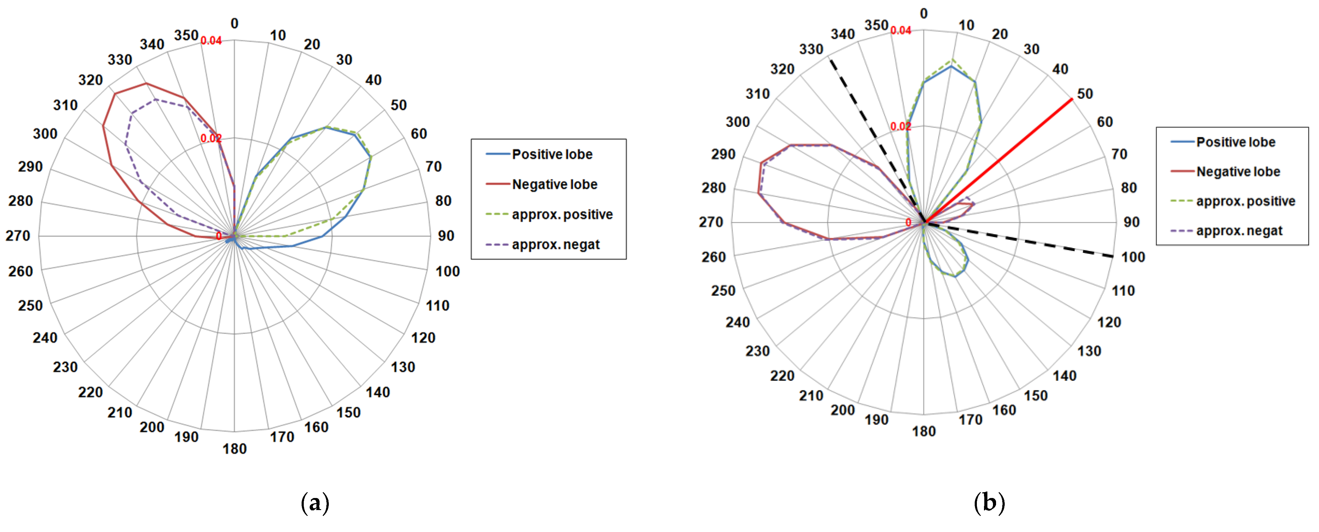 Environsciproc 21 00078 g006