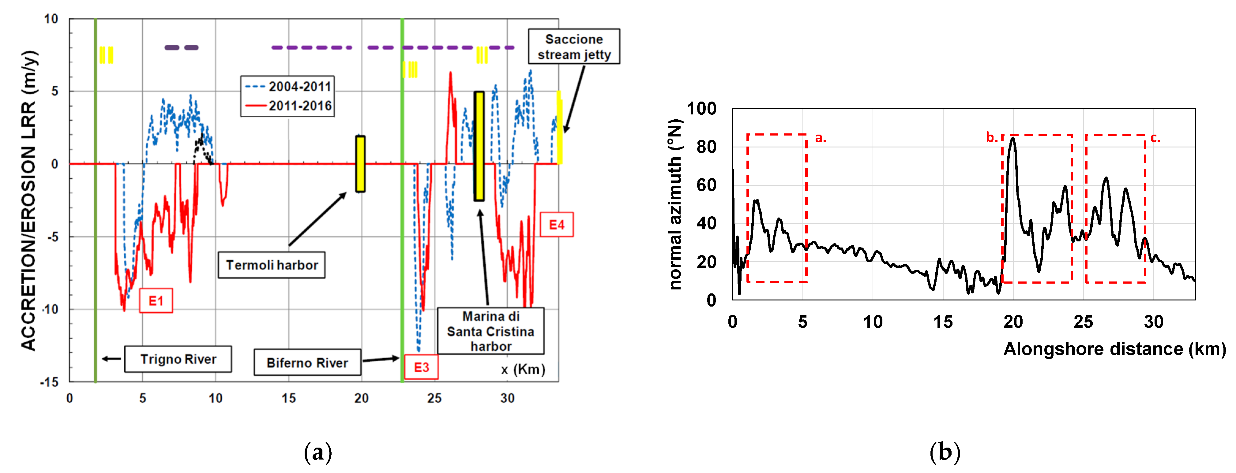 Environsciproc 21 00078 g007