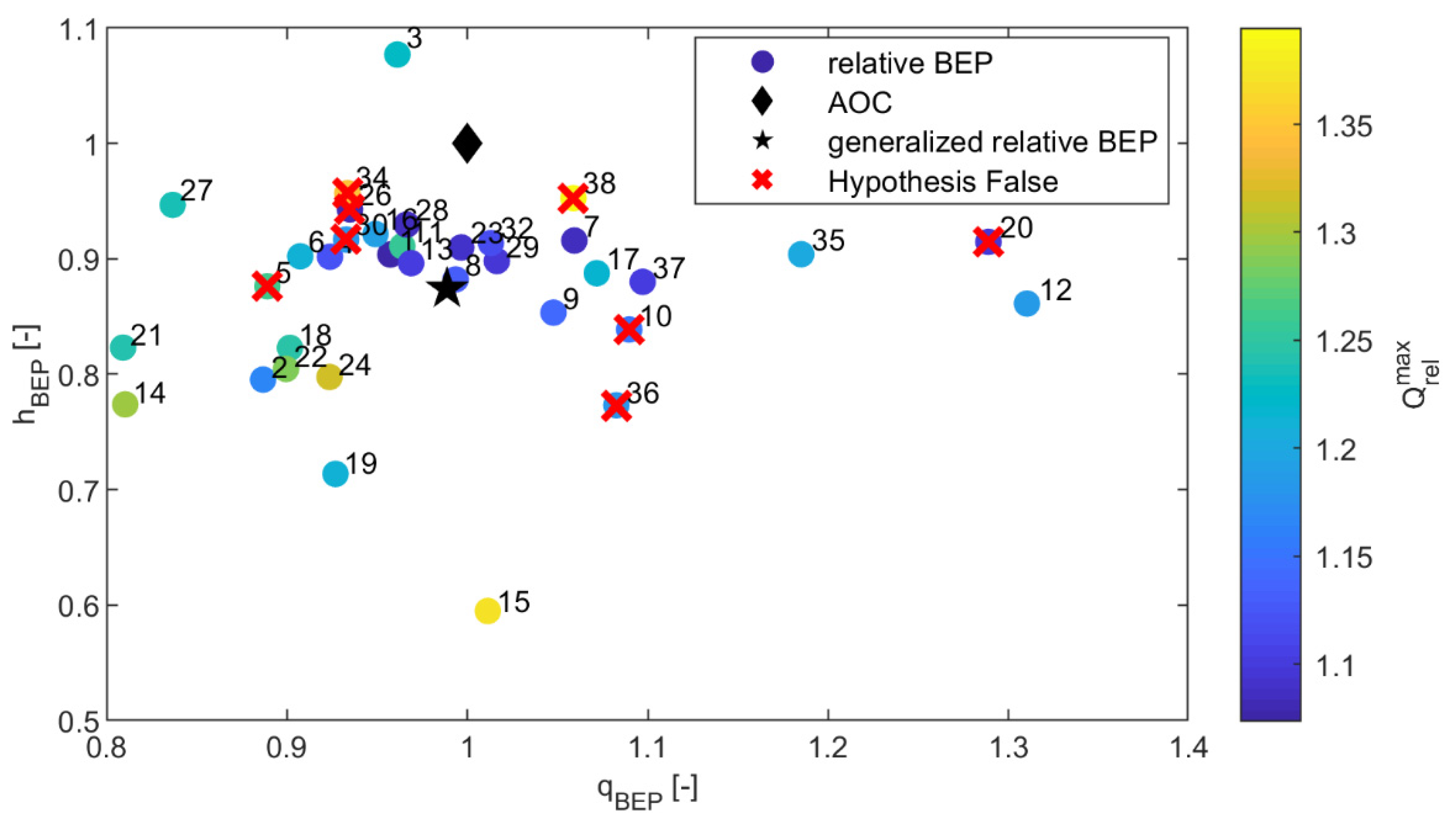 Environsciproc 21 00080 g003 Environsciproc 21 00080 g003