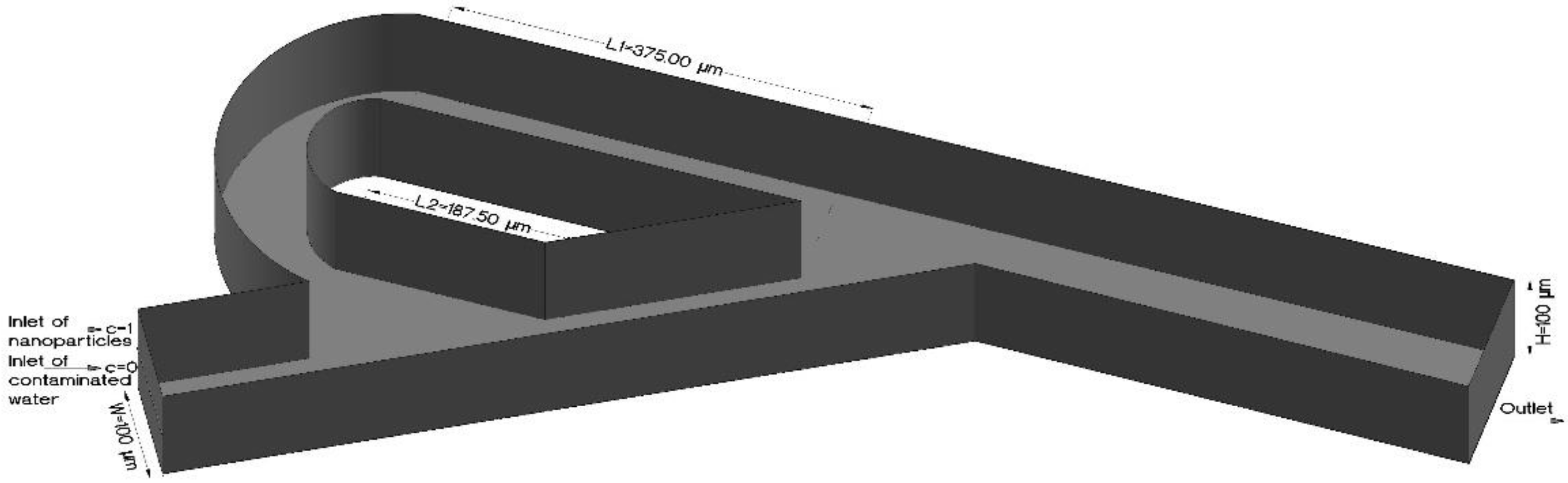 Environsciproc 21 00082 g001