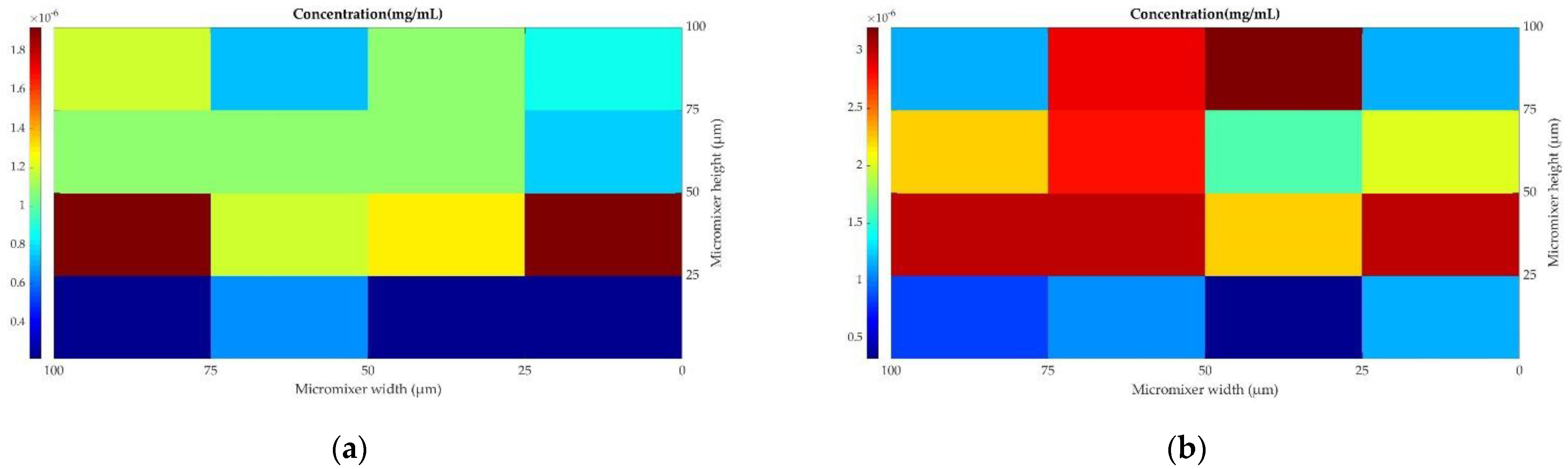 Environsciproc 21 00082 g005