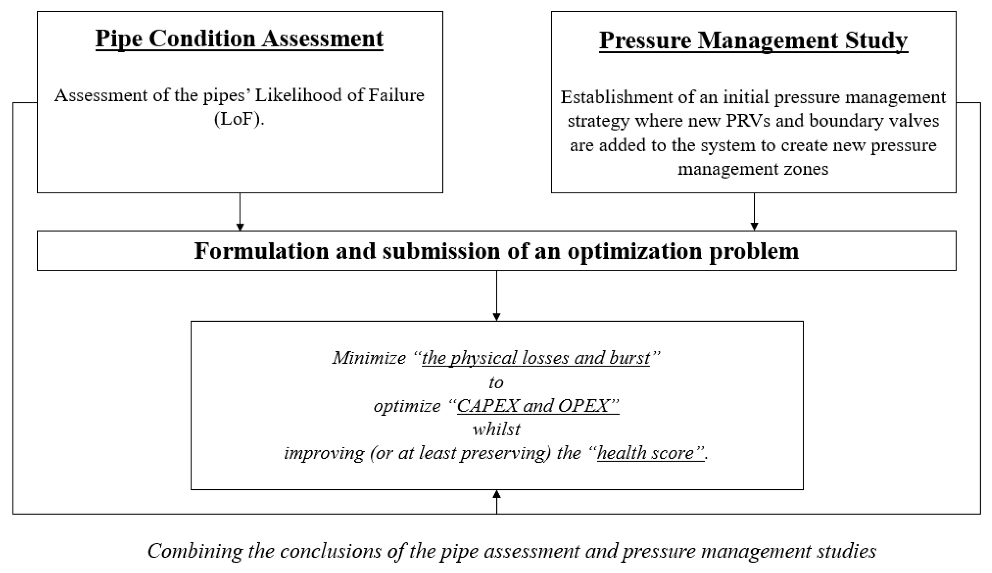 Environsciproc 21 00086 g001