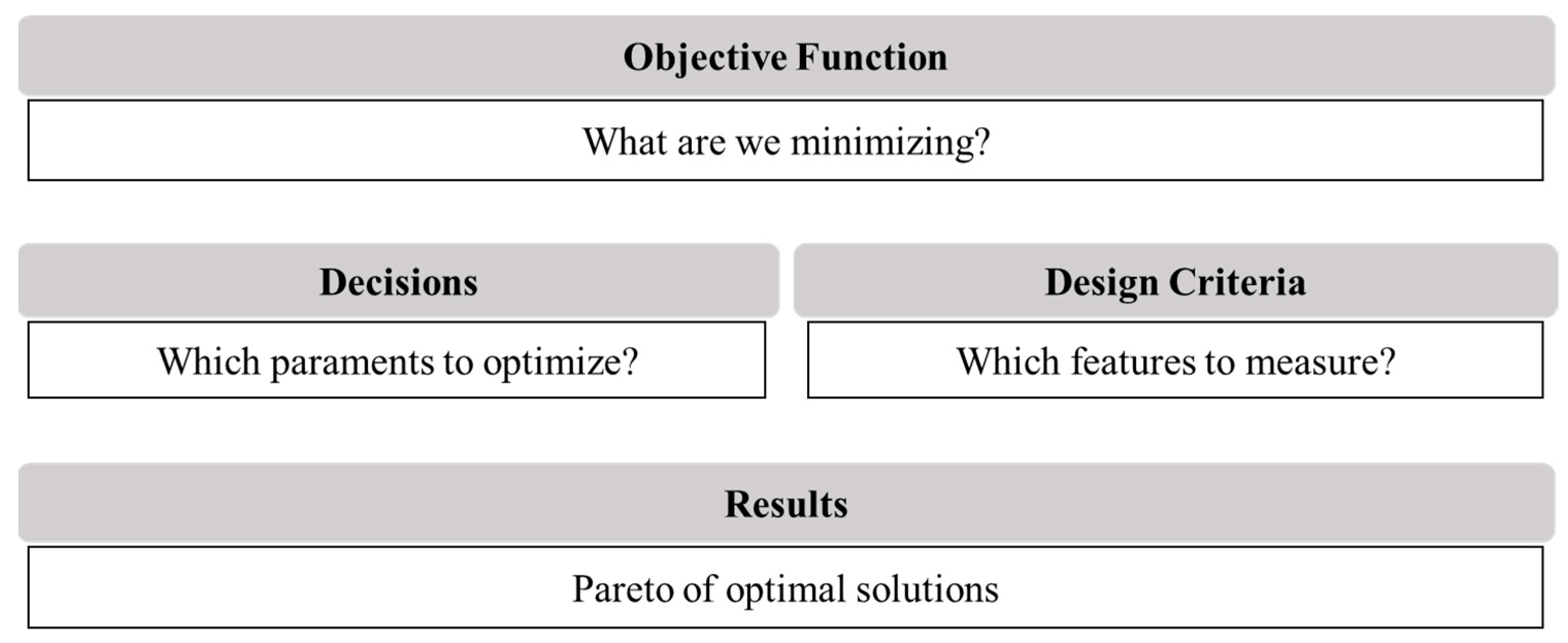 Environsciproc 21 00086 g002
