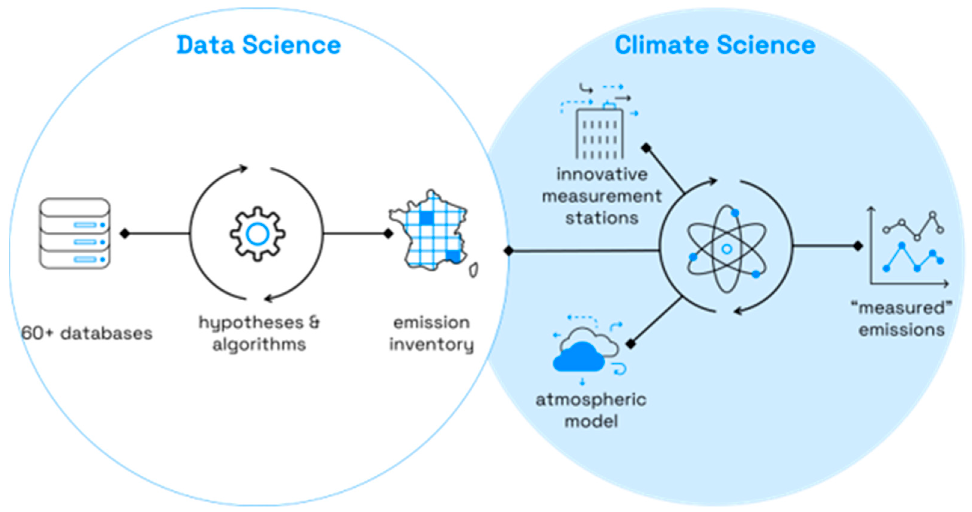 Environsciproc 21 00088 g002 Environsciproc 21 00088 g002