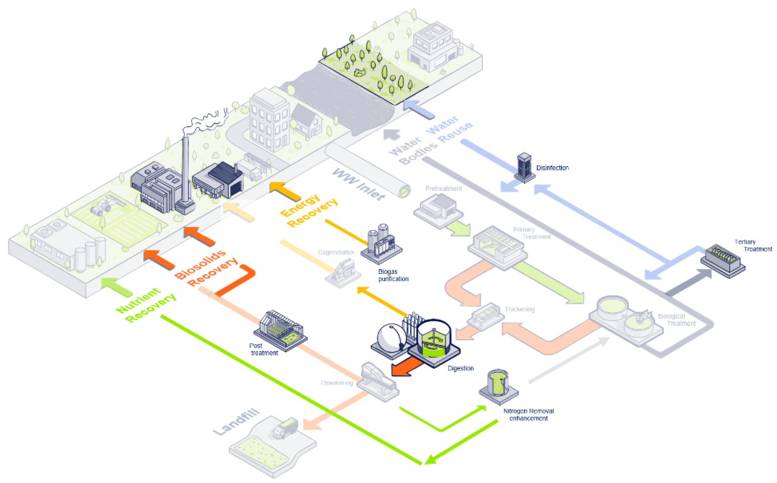 Environsciproc 21 00089 g002