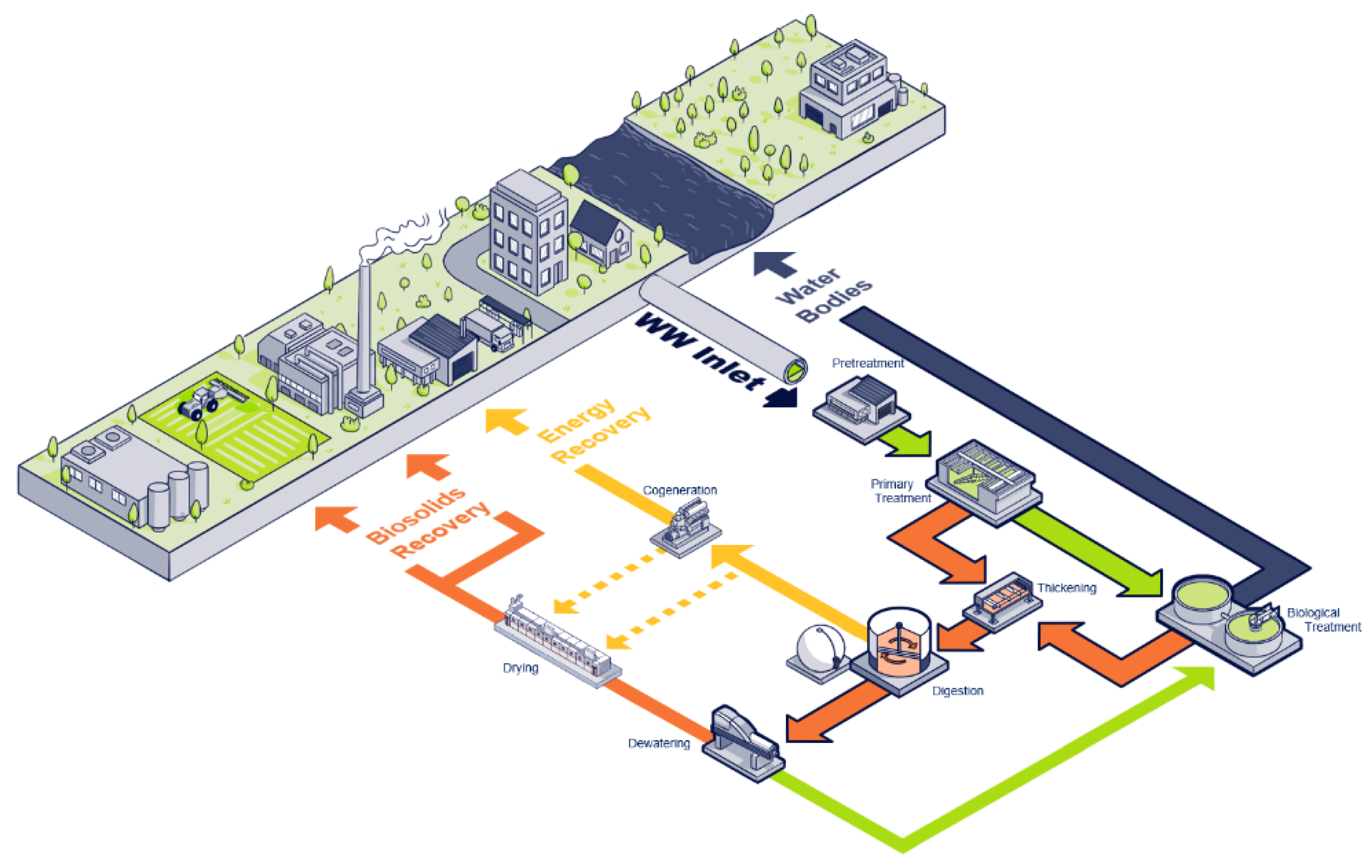 Environsciproc 21 00089 g003