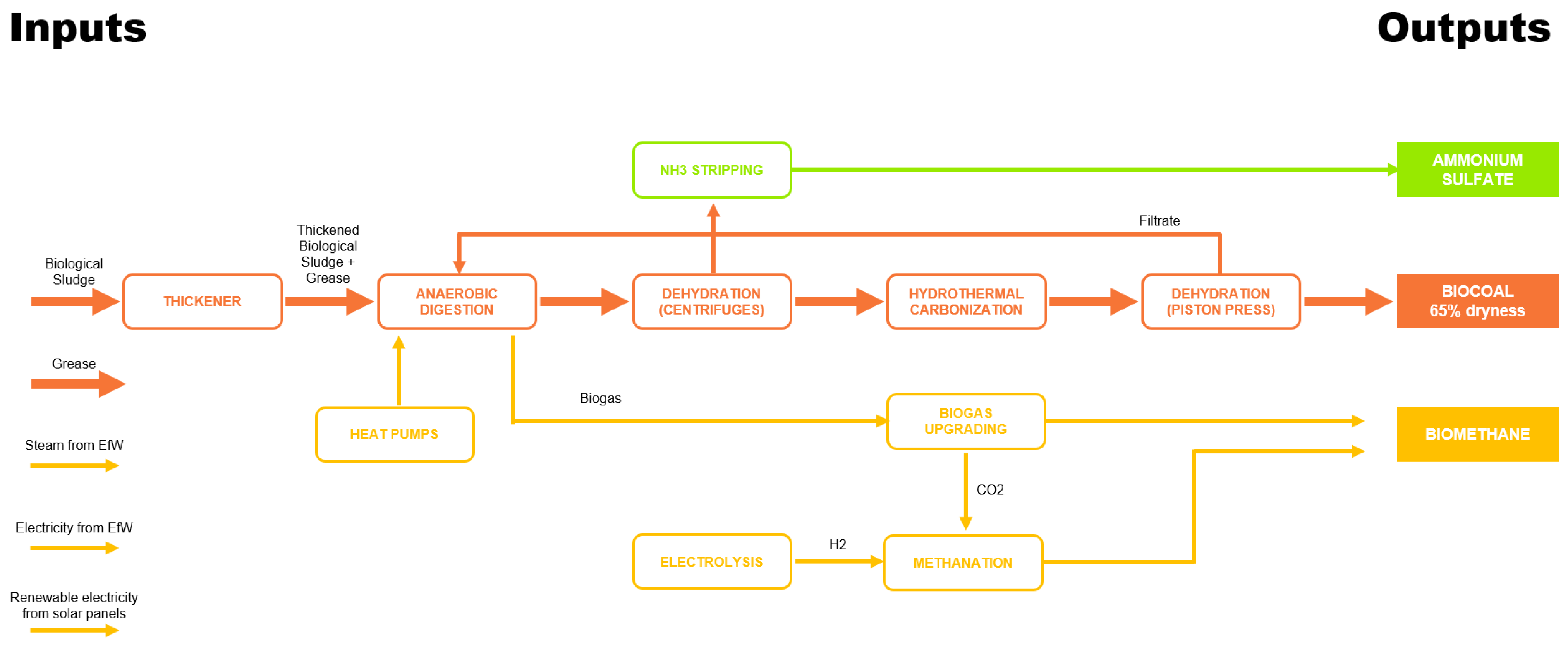 Environsciproc 21 00089 g004