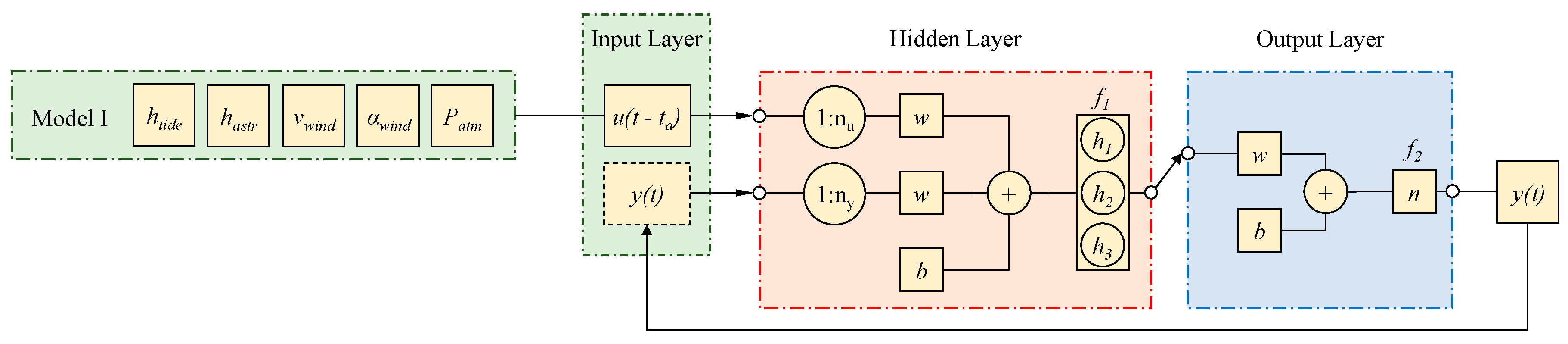 Environsciproc 21 00093 g002 Environsciproc 21 00093 g002