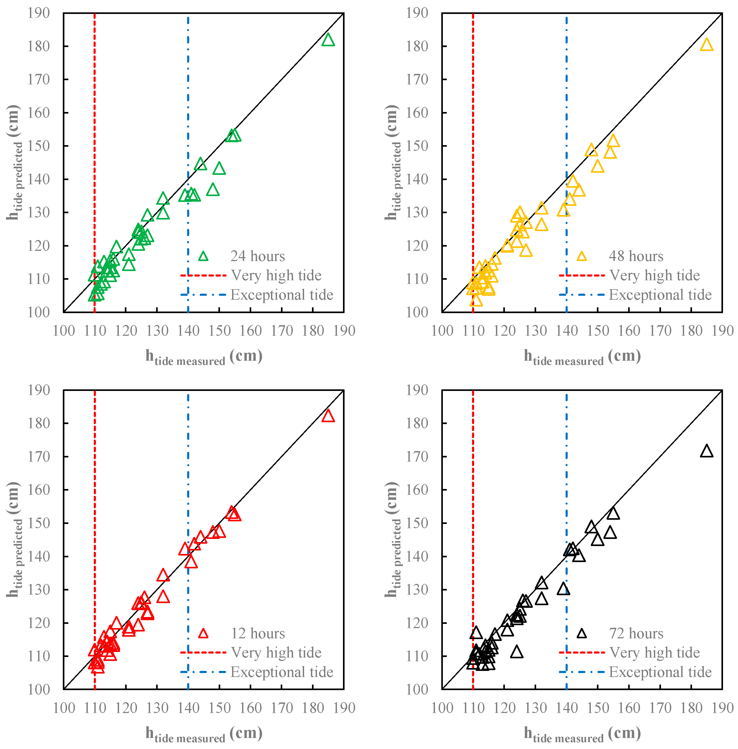 Environsciproc 21 00093 g004 Environsciproc 21 00093 g004