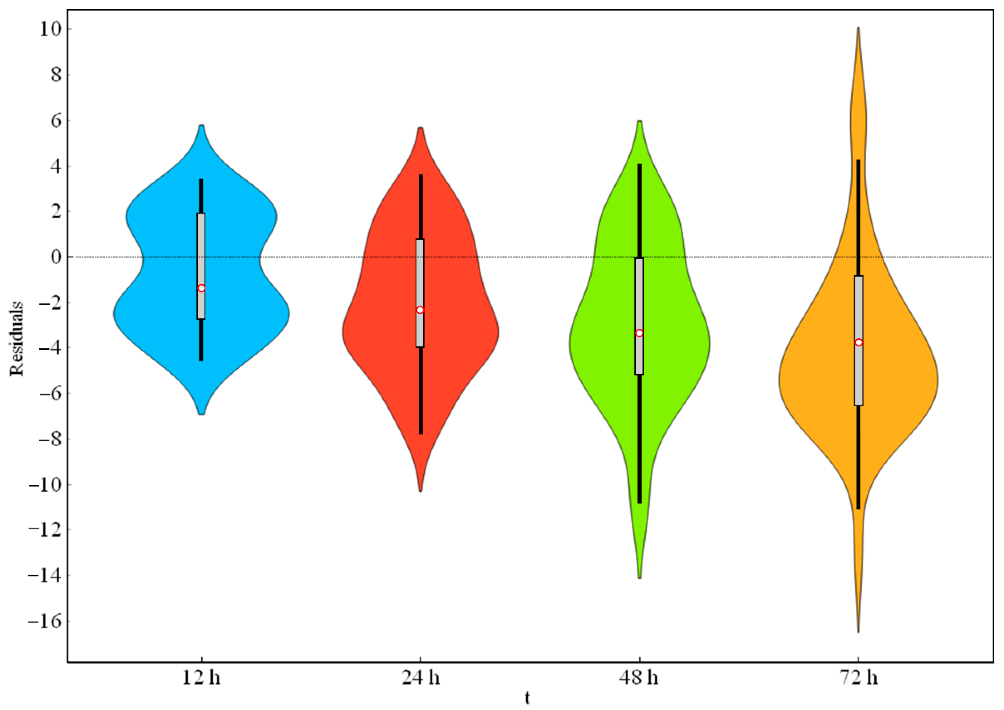 Environsciproc 21 00093 g005 Environsciproc 21 00093 g005