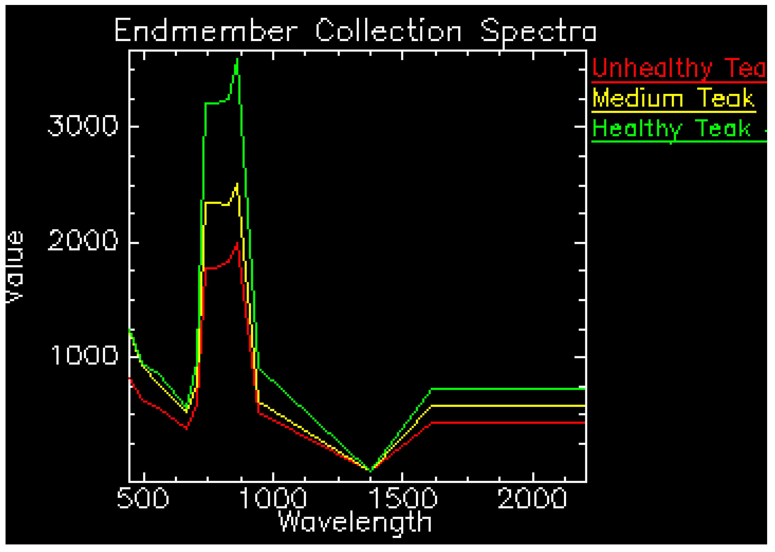 Environsciproc 22 00013 g002