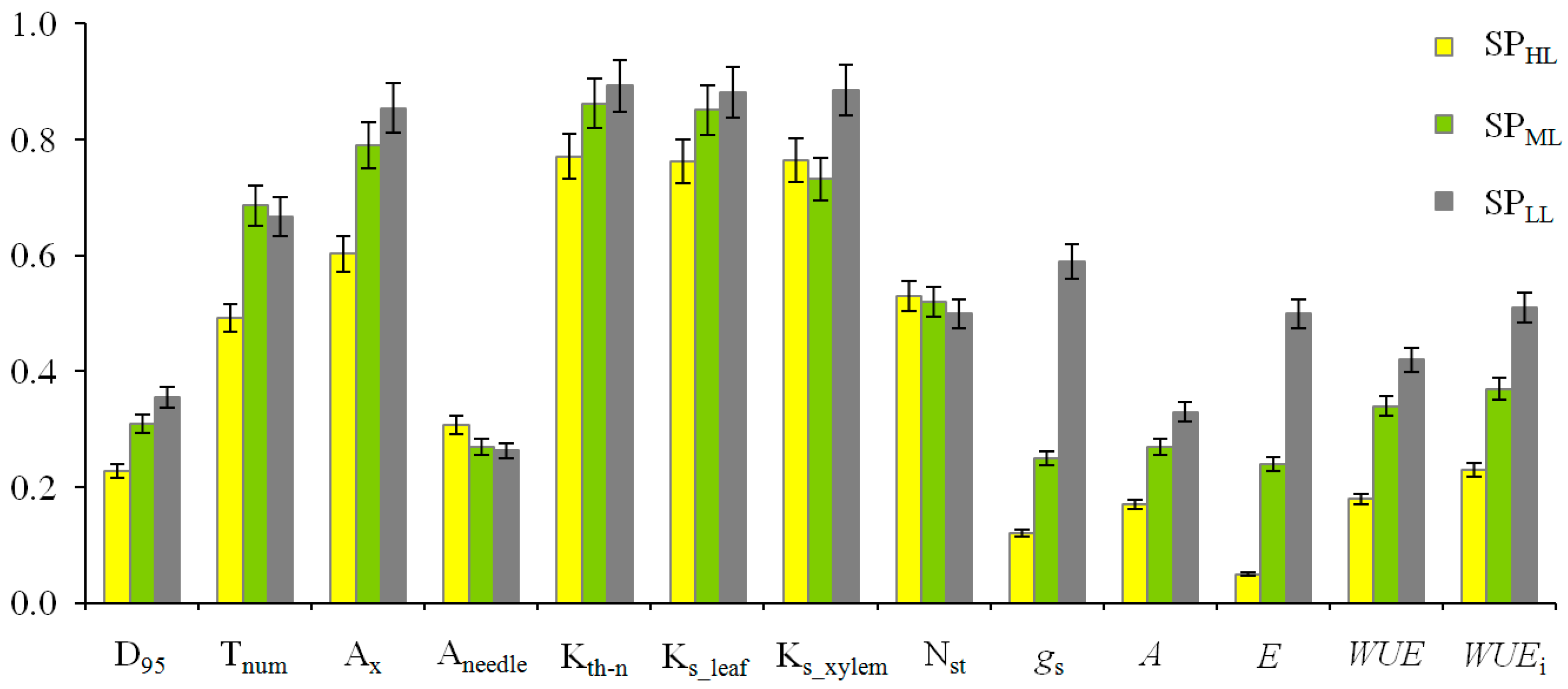 Environsciproc 22 00039 g002 Environsciproc 22 00039 g002
