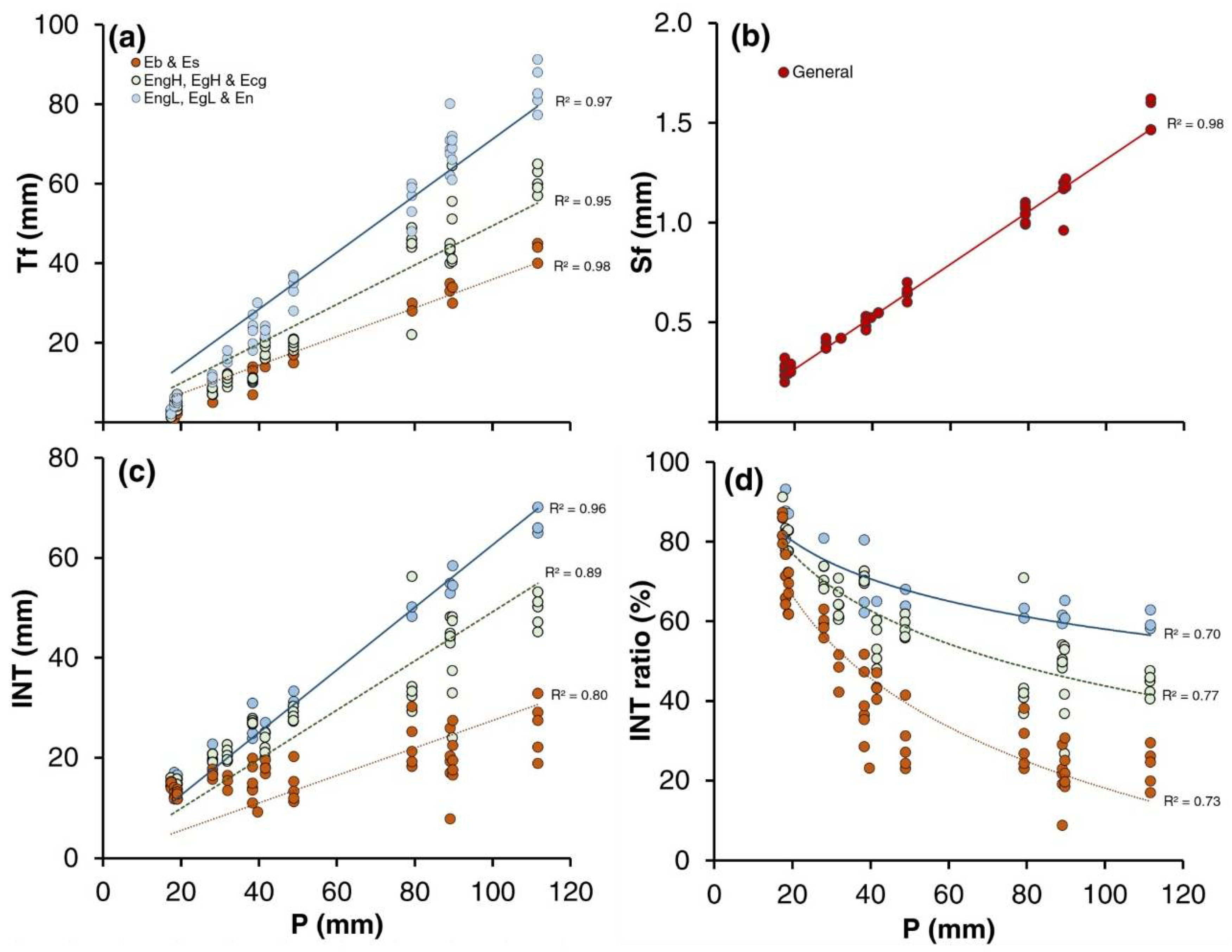 Environsciproc 22 00045 g002
