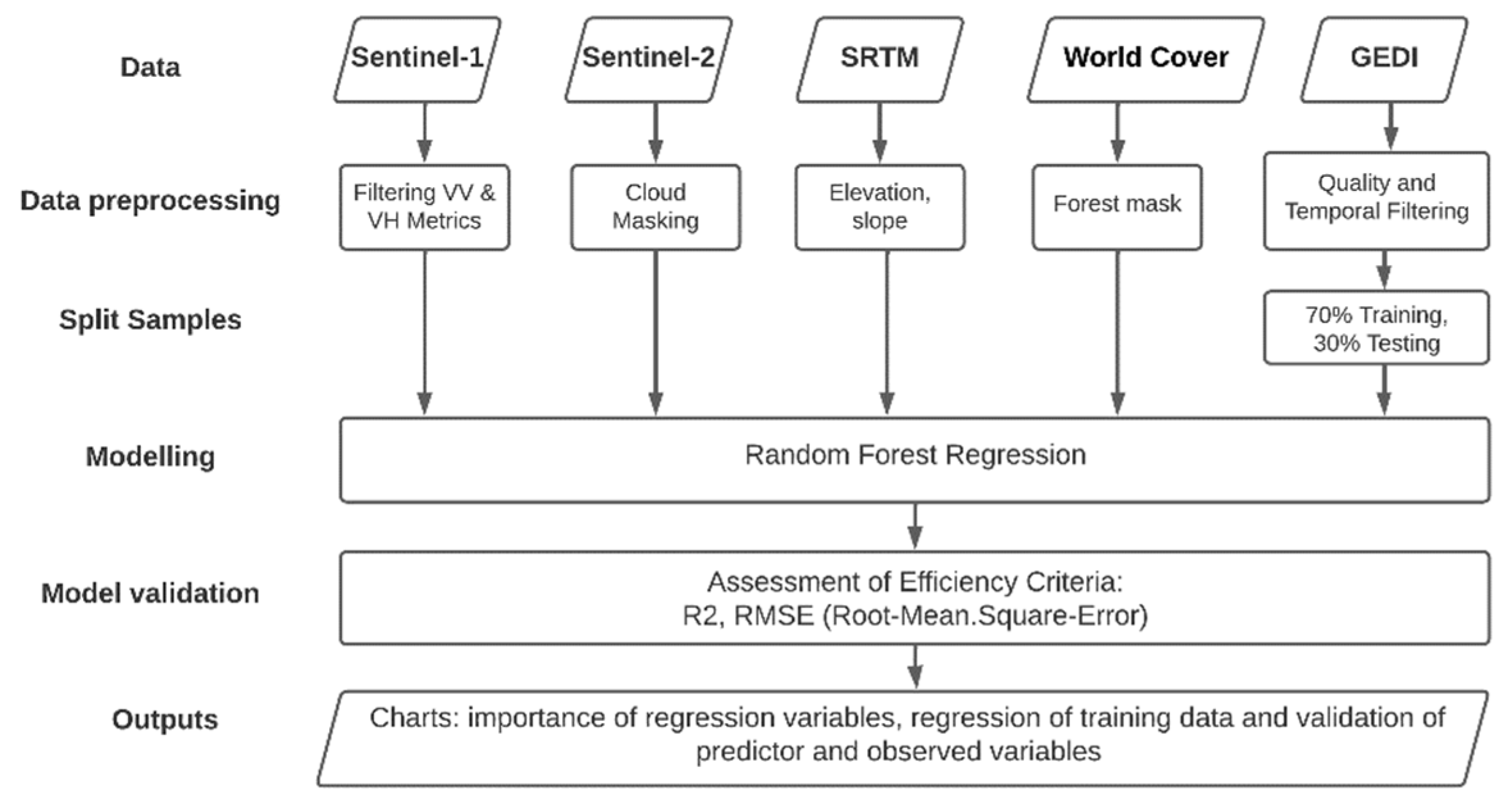 Environsciproc 22 00050 g002 Environsciproc 22 00050 g002