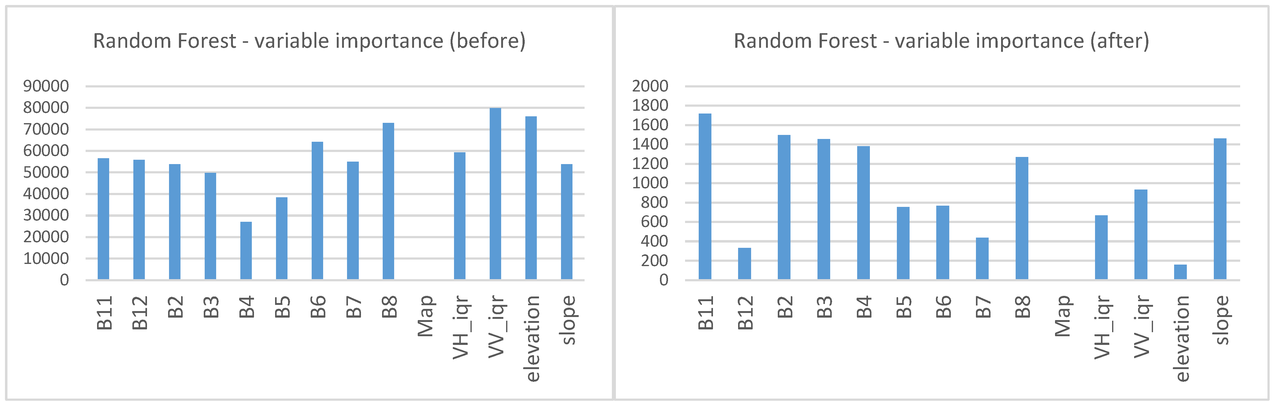 Environsciproc 22 00050 g003 Environsciproc 22 00050 g003